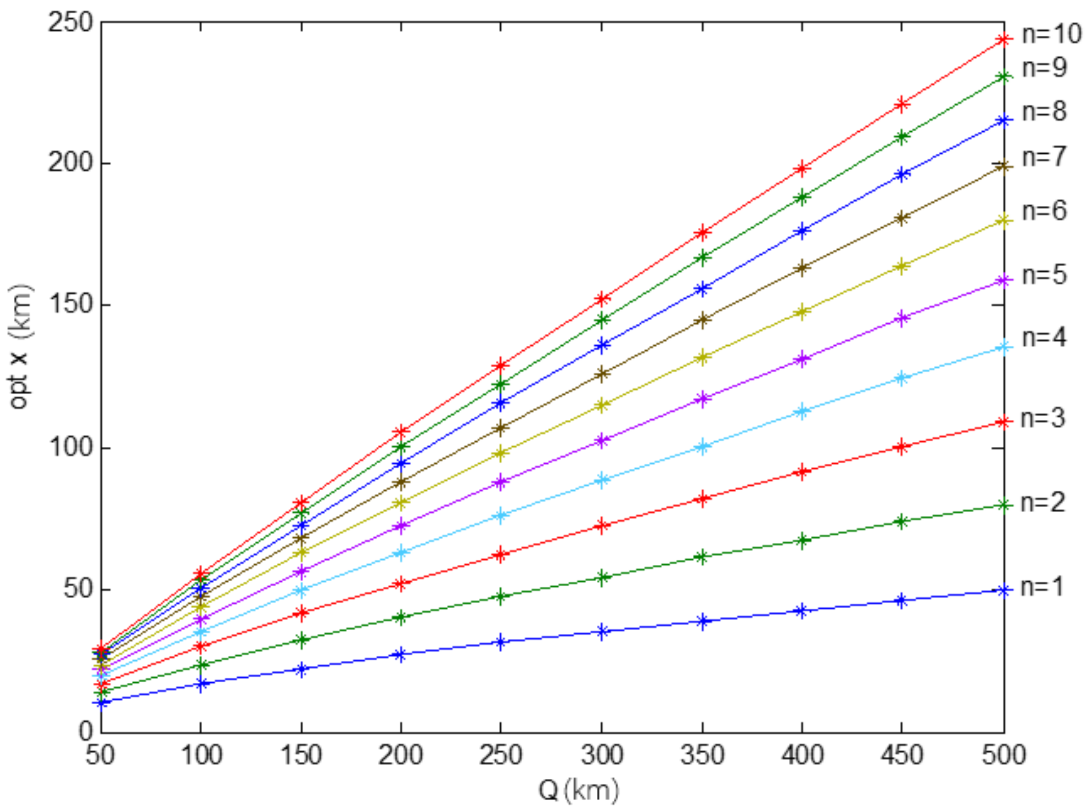 Wevj 14 00021 g005 Wevj 14 00021 g005