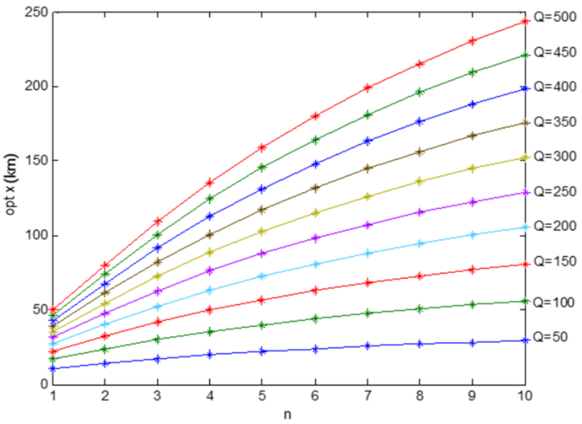 Wevj 14 00021 g006 Wevj 14 00021 g006