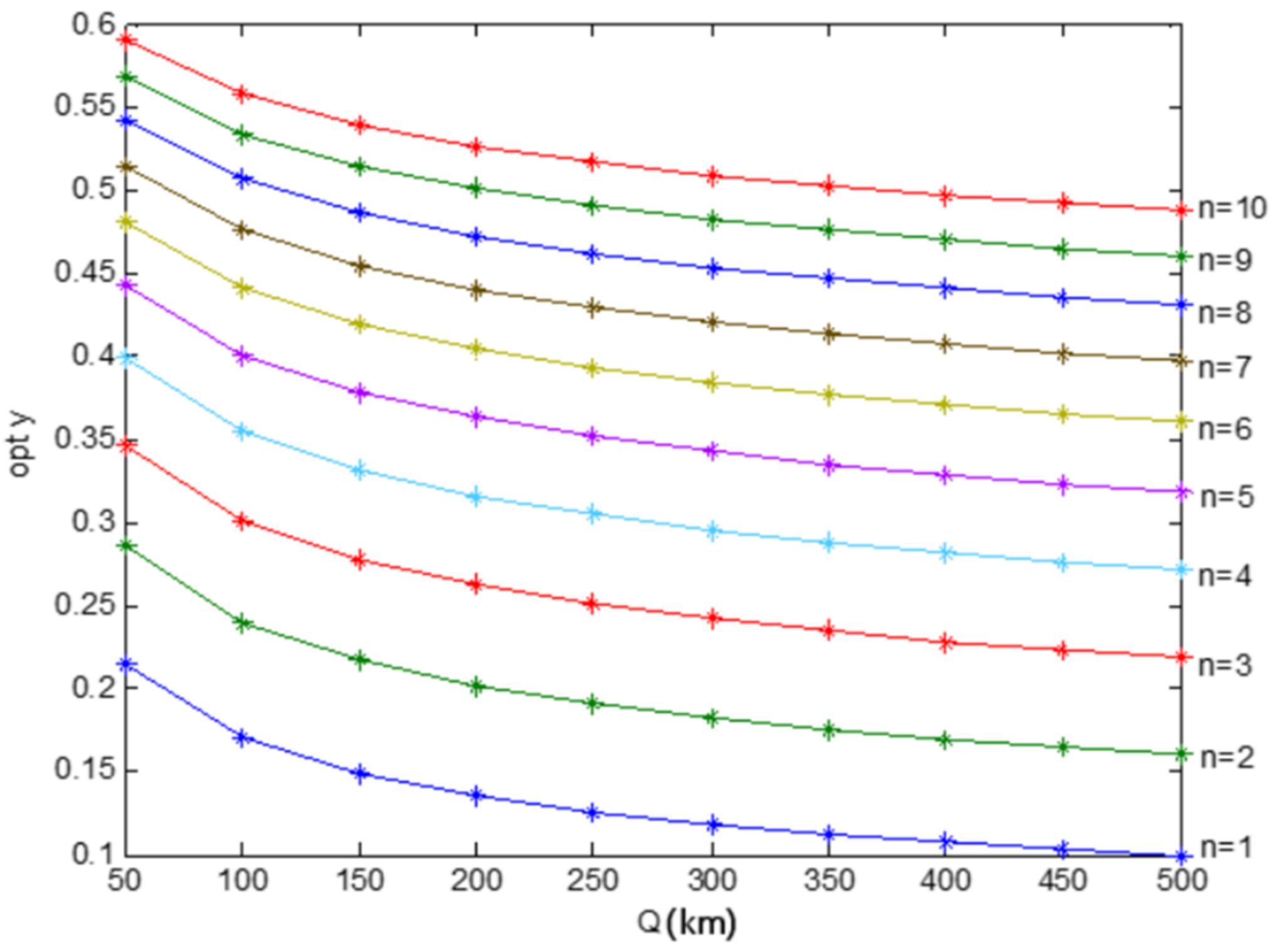 Wevj 14 00021 g007 Wevj 14 00021 g007