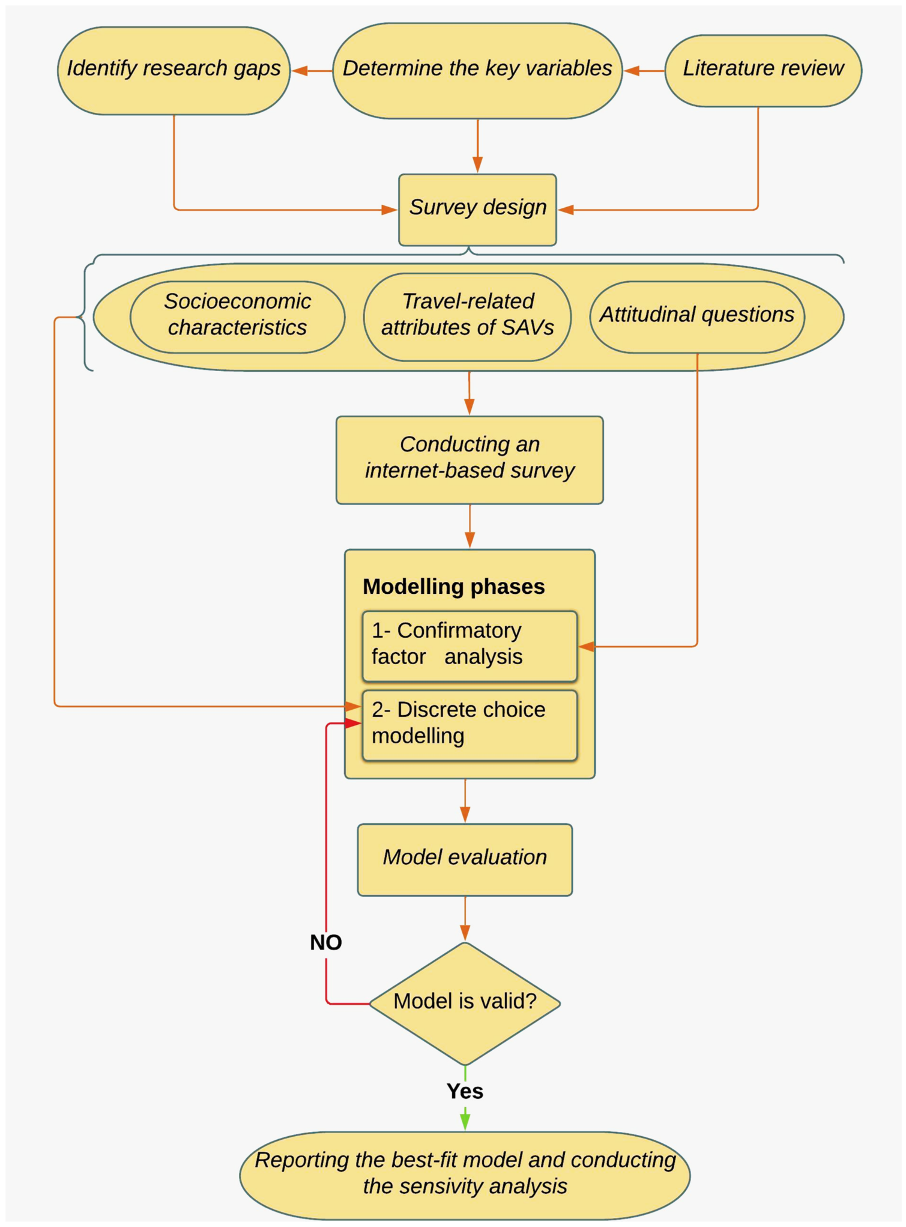 Wevj 14 00023 g002 Wevj 14 00023 g002