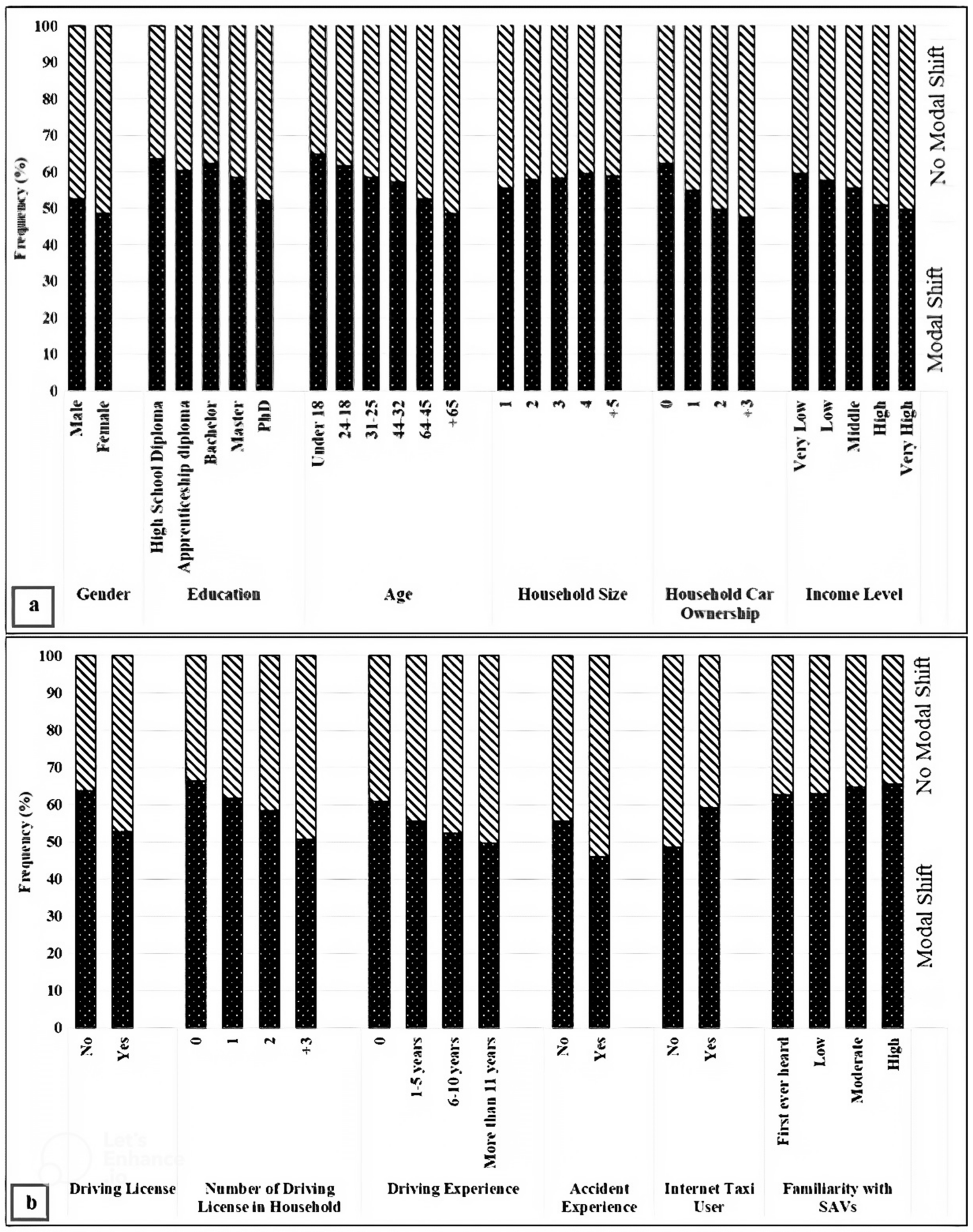 Wevj 14 00023 g003 Wevj 14 00023 g003