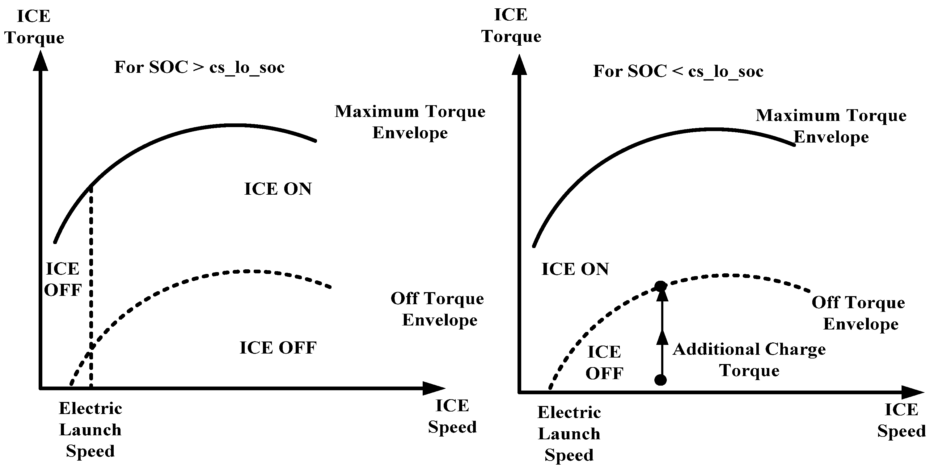 Wevj 14 00024 g003 Wevj 14 00024 g003