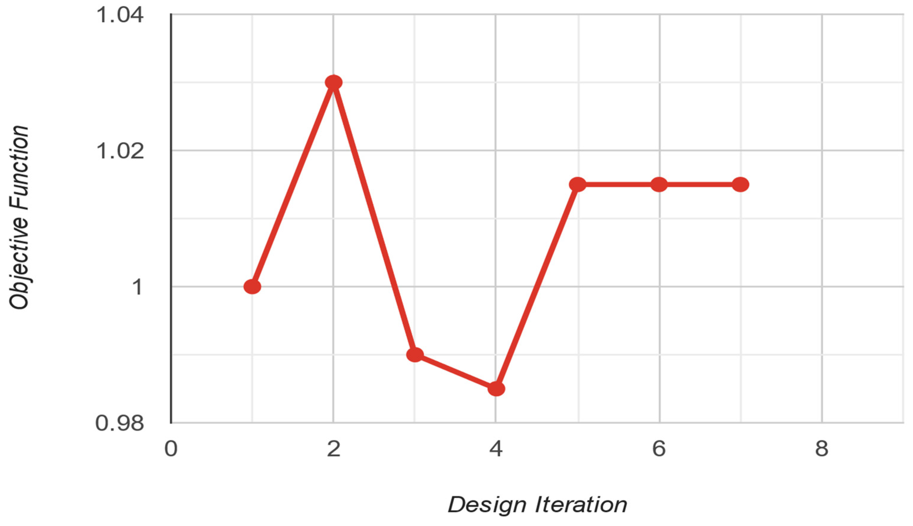 Wevj 14 00024 g006 Wevj 14 00024 g006