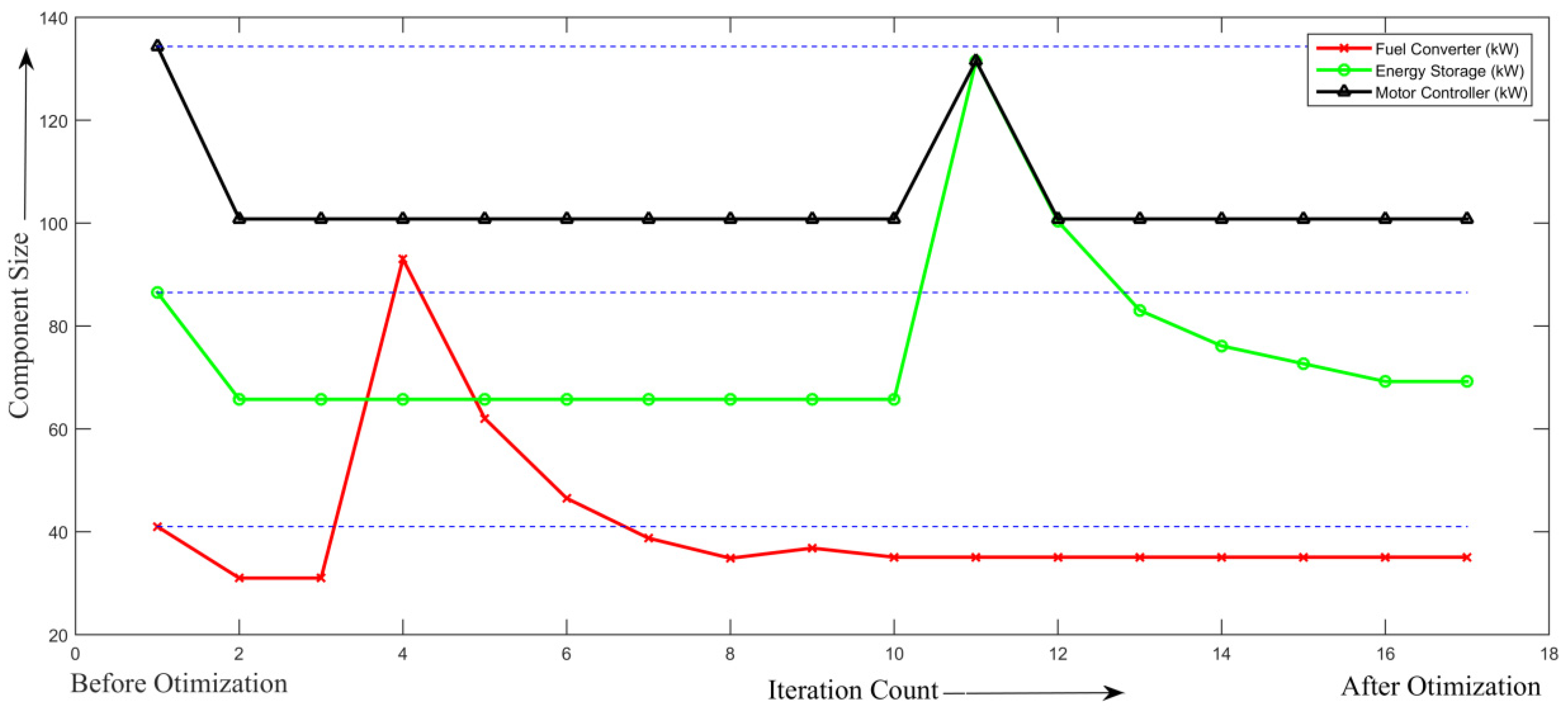 Wevj 14 00024 g007 Wevj 14 00024 g007