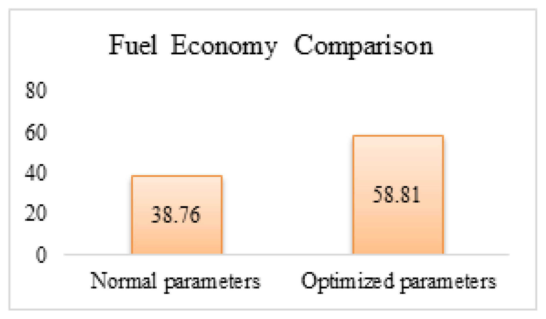 Wevj 14 00024 g008 Wevj 14 00024 g008