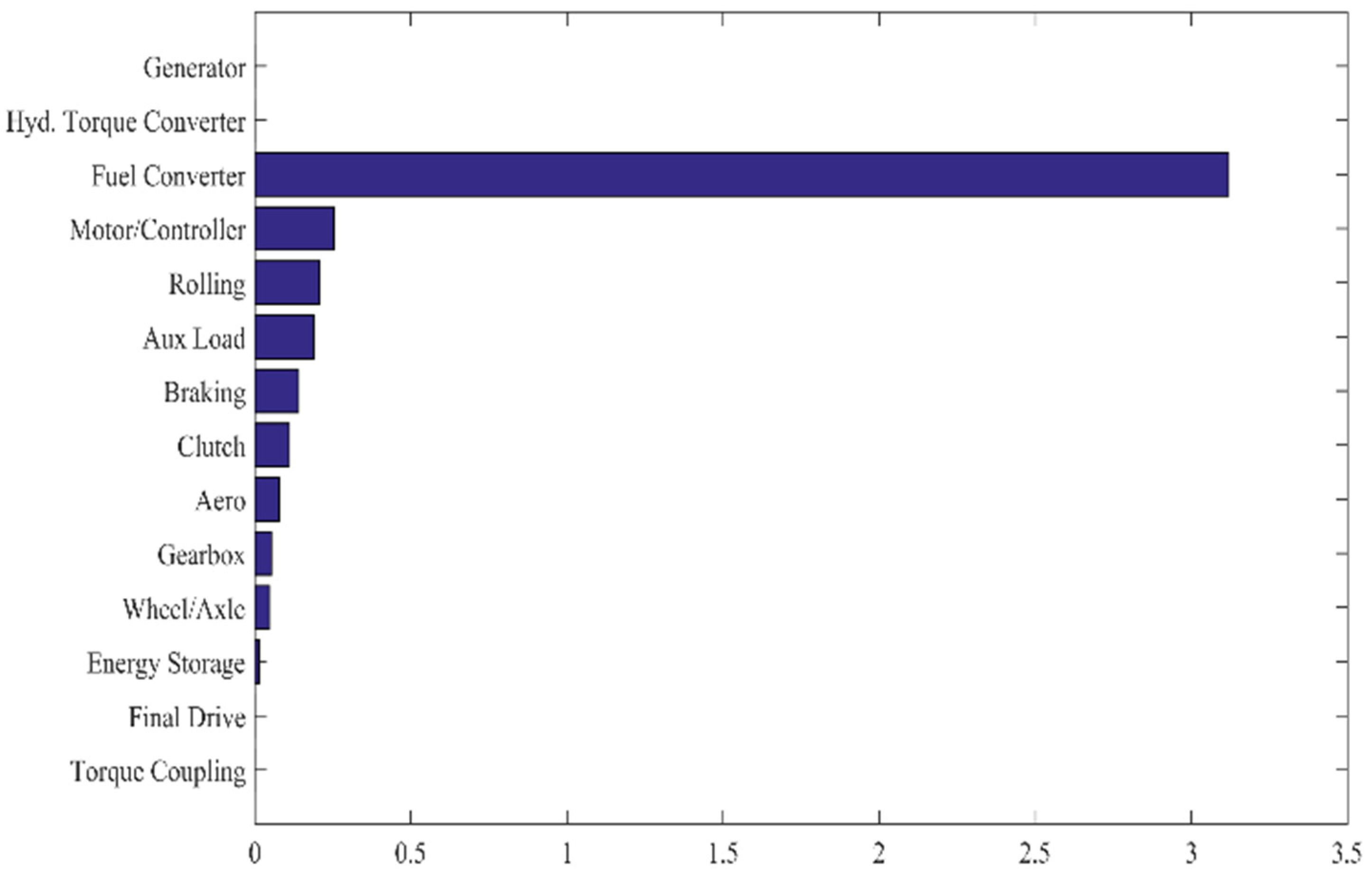 Wevj 14 00024 g010 Wevj 14 00024 g010