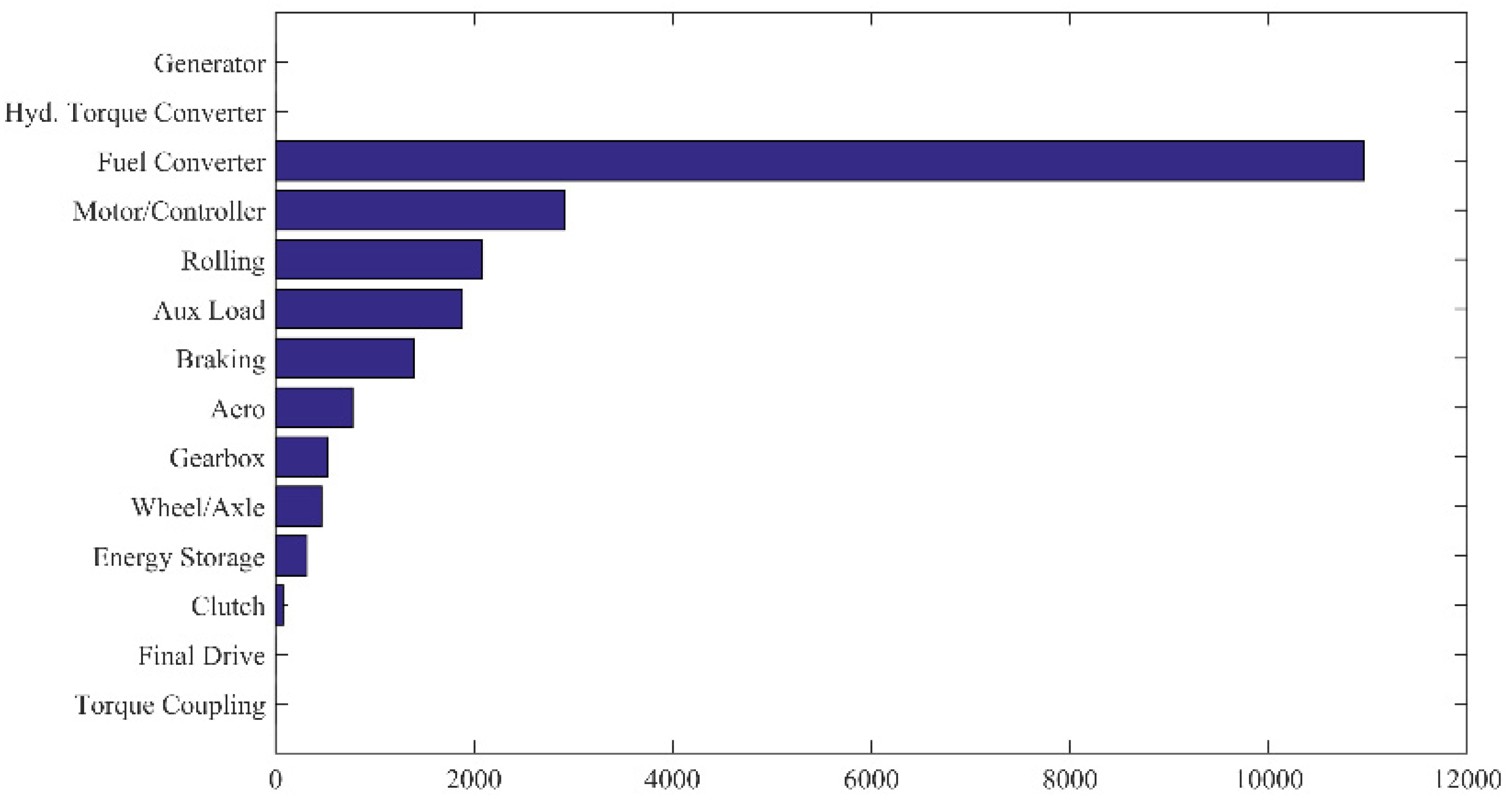 Wevj 14 00024 g011 Wevj 14 00024 g011
