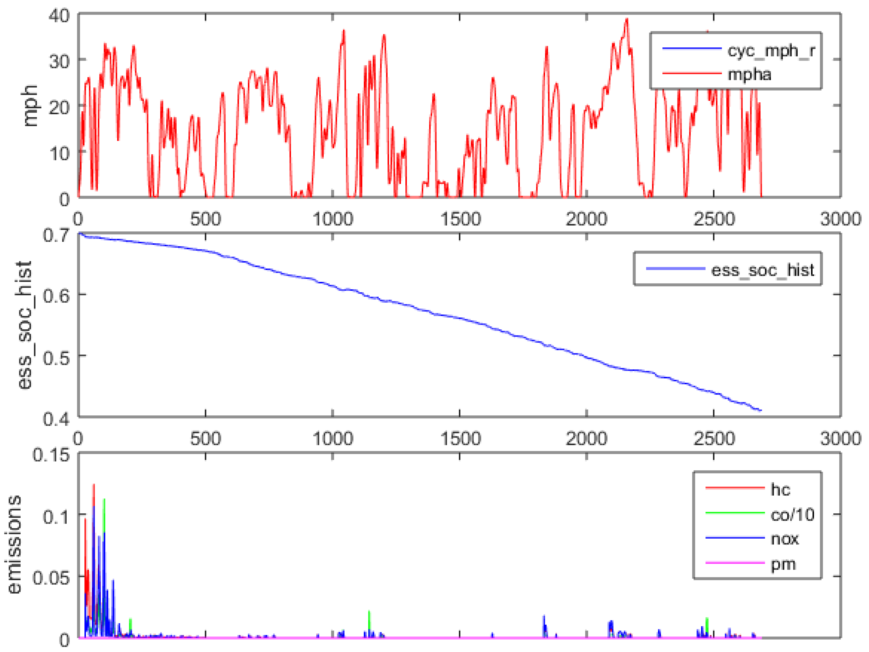 Wevj 14 00024 g013 Wevj 14 00024 g013