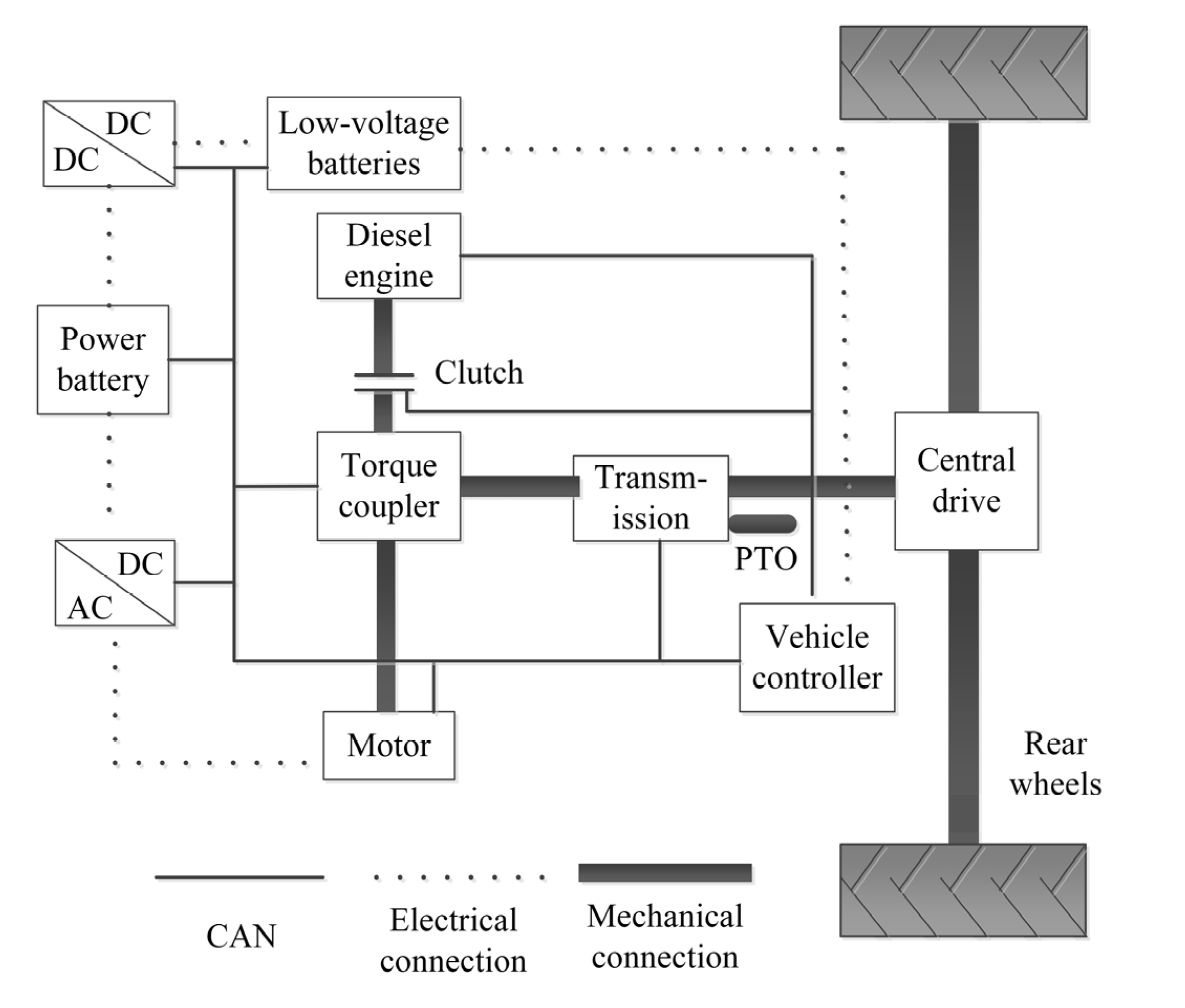 WEVJ Free FullText EnergySaving Control of Hybrid Tractors Based