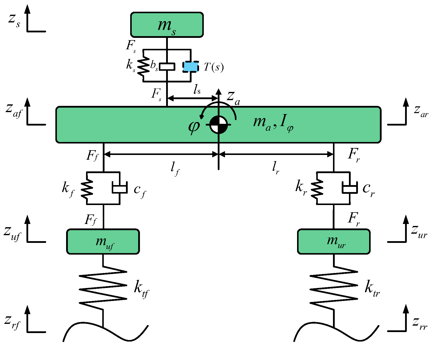 Wevj 14 00029 g001 Wevj 14 00029 g001