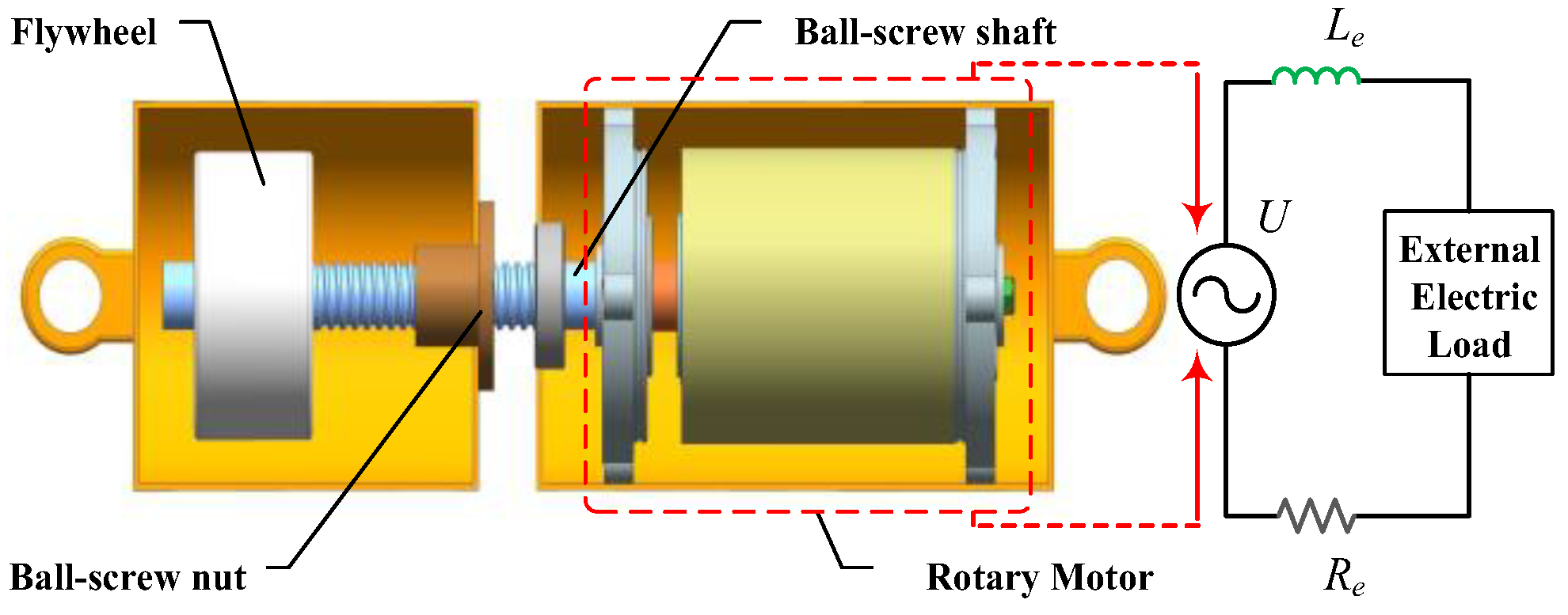 Wevj 14 00029 g002 Wevj 14 00029 g002