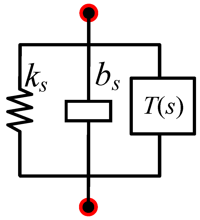 Wevj 14 00029 g003 Wevj 14 00029 g003