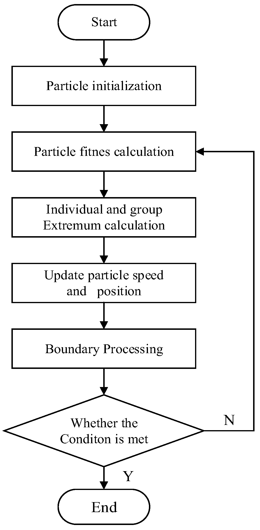 Wevj 14 00029 g004 Wevj 14 00029 g004