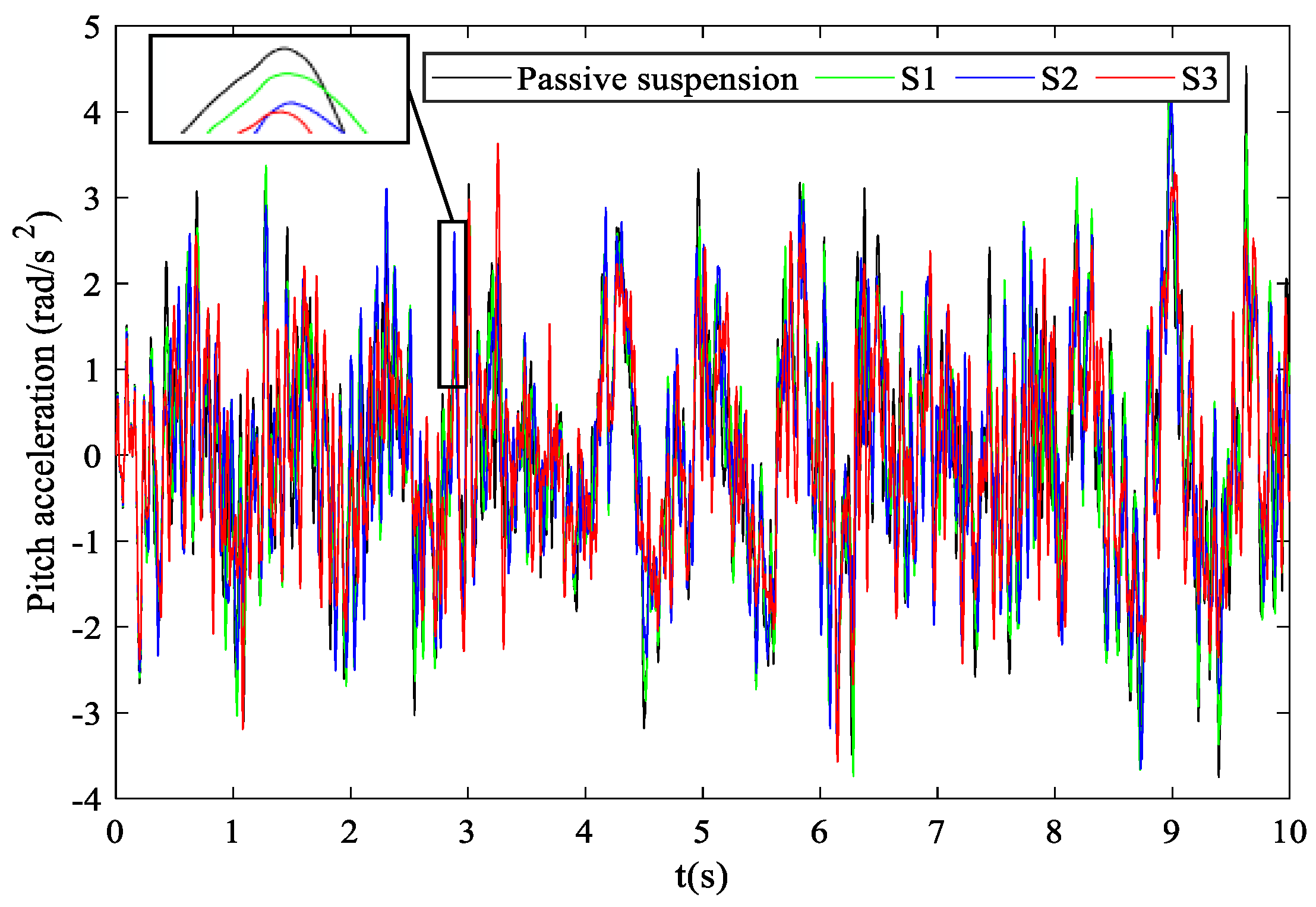 Wevj 14 00029 g007 Wevj 14 00029 g007