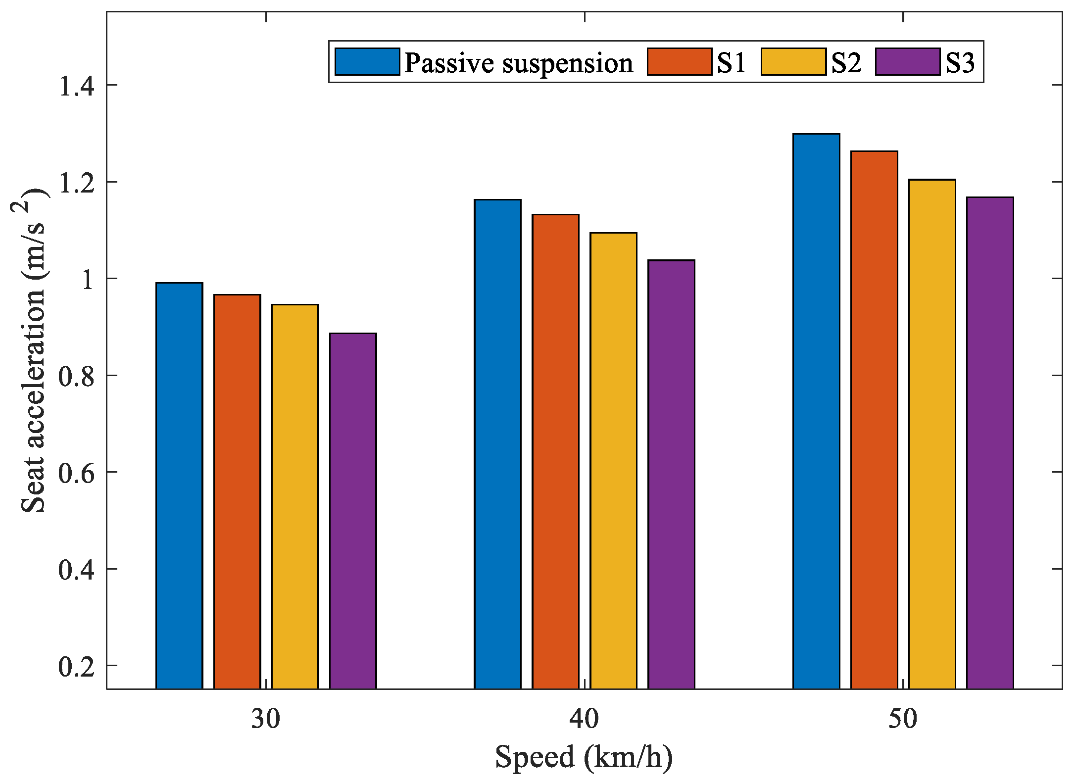Wevj 14 00029 g008 Wevj 14 00029 g008