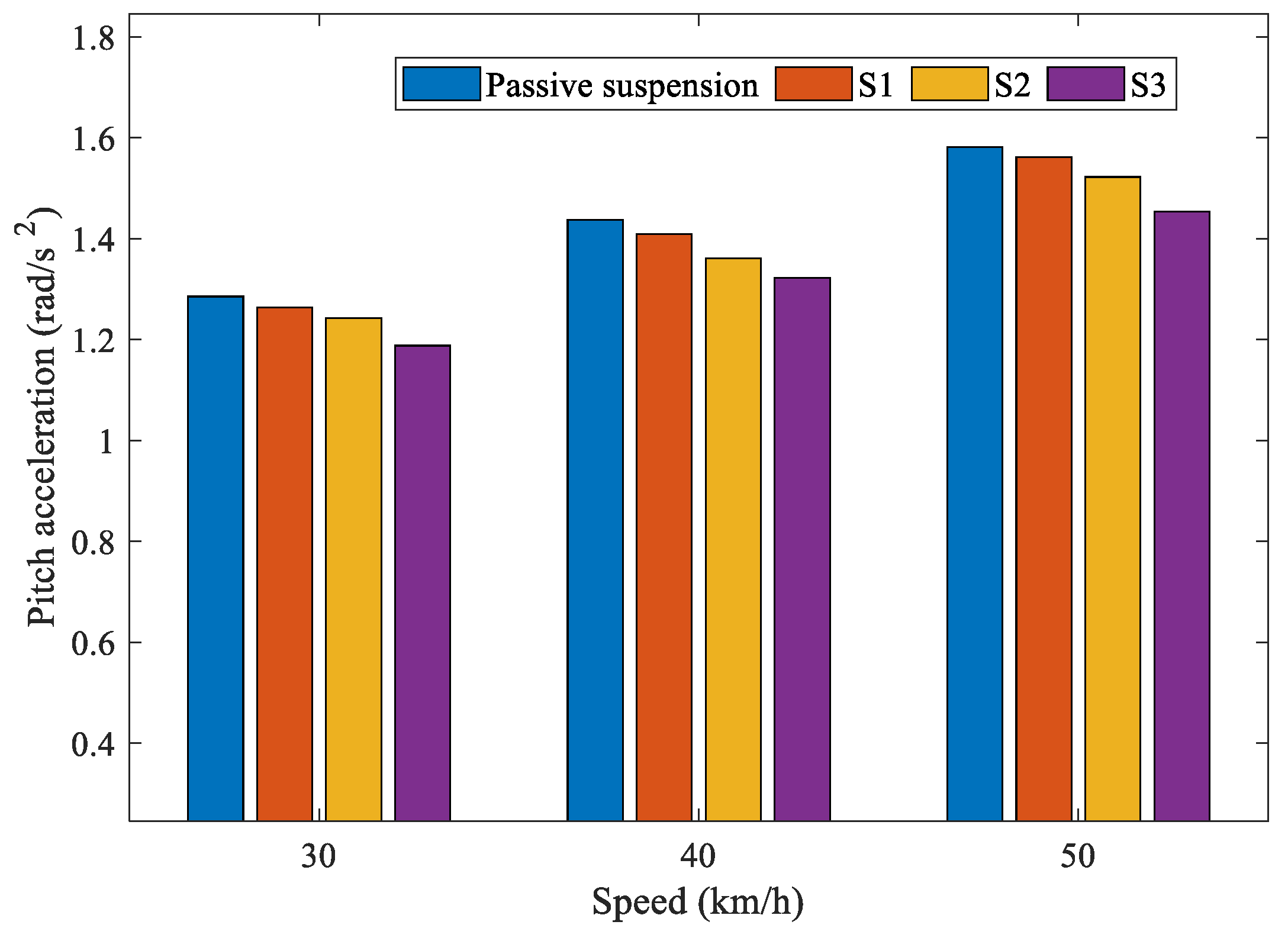 Wevj 14 00029 g009 Wevj 14 00029 g009
