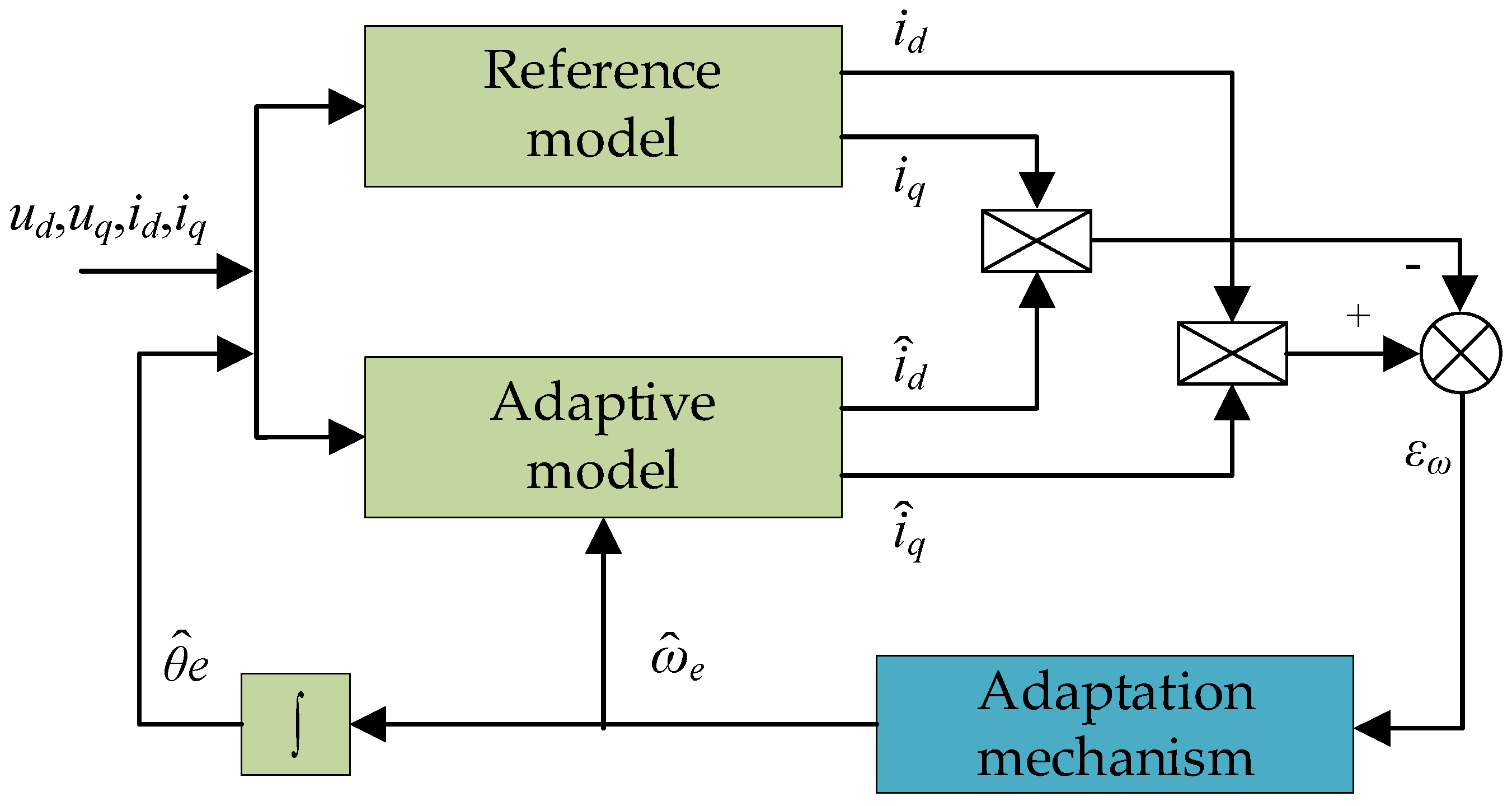 Wevj 14 00034 g005 Wevj 14 00034 g005
