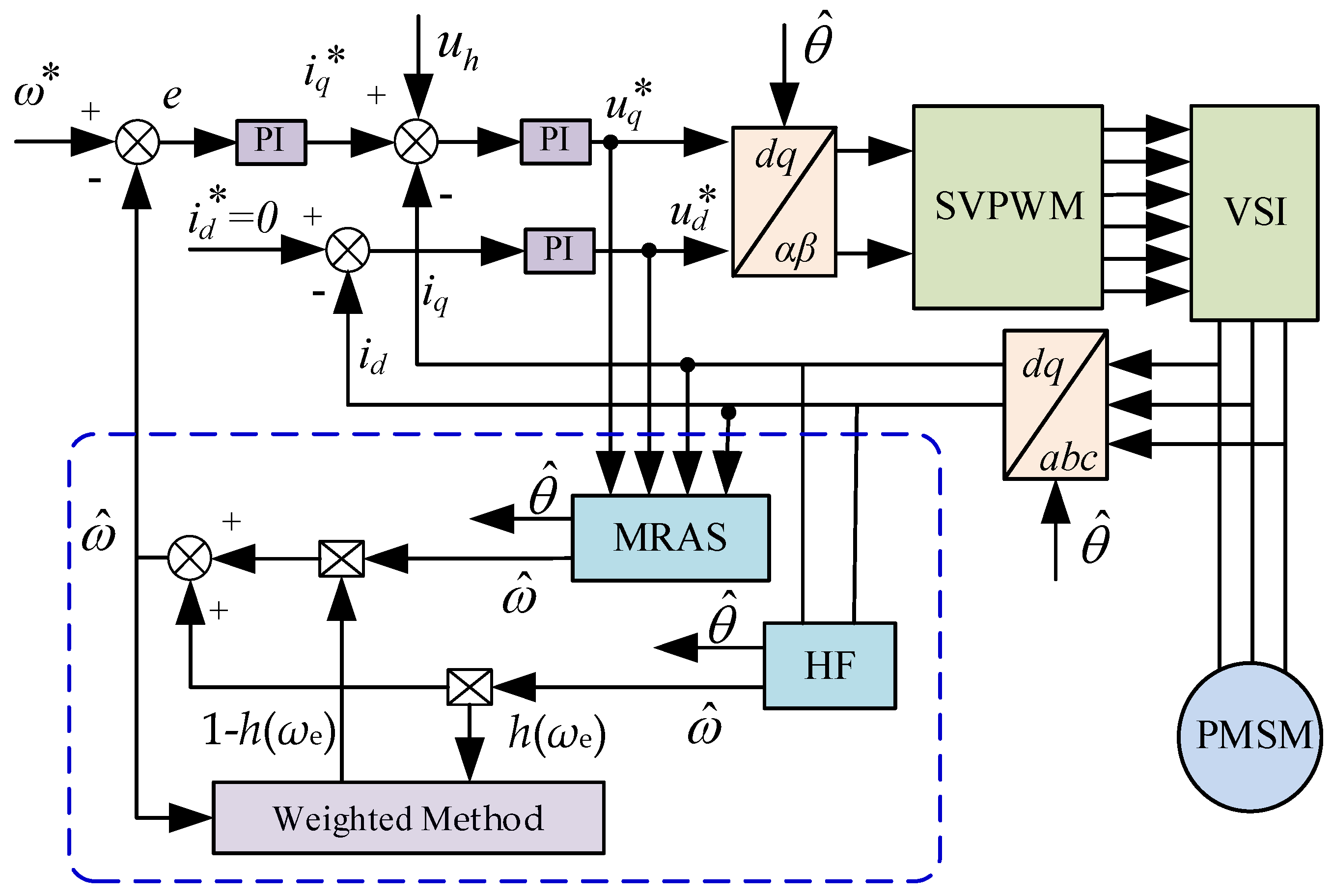 Wevj 14 00034 g006 Wevj 14 00034 g006