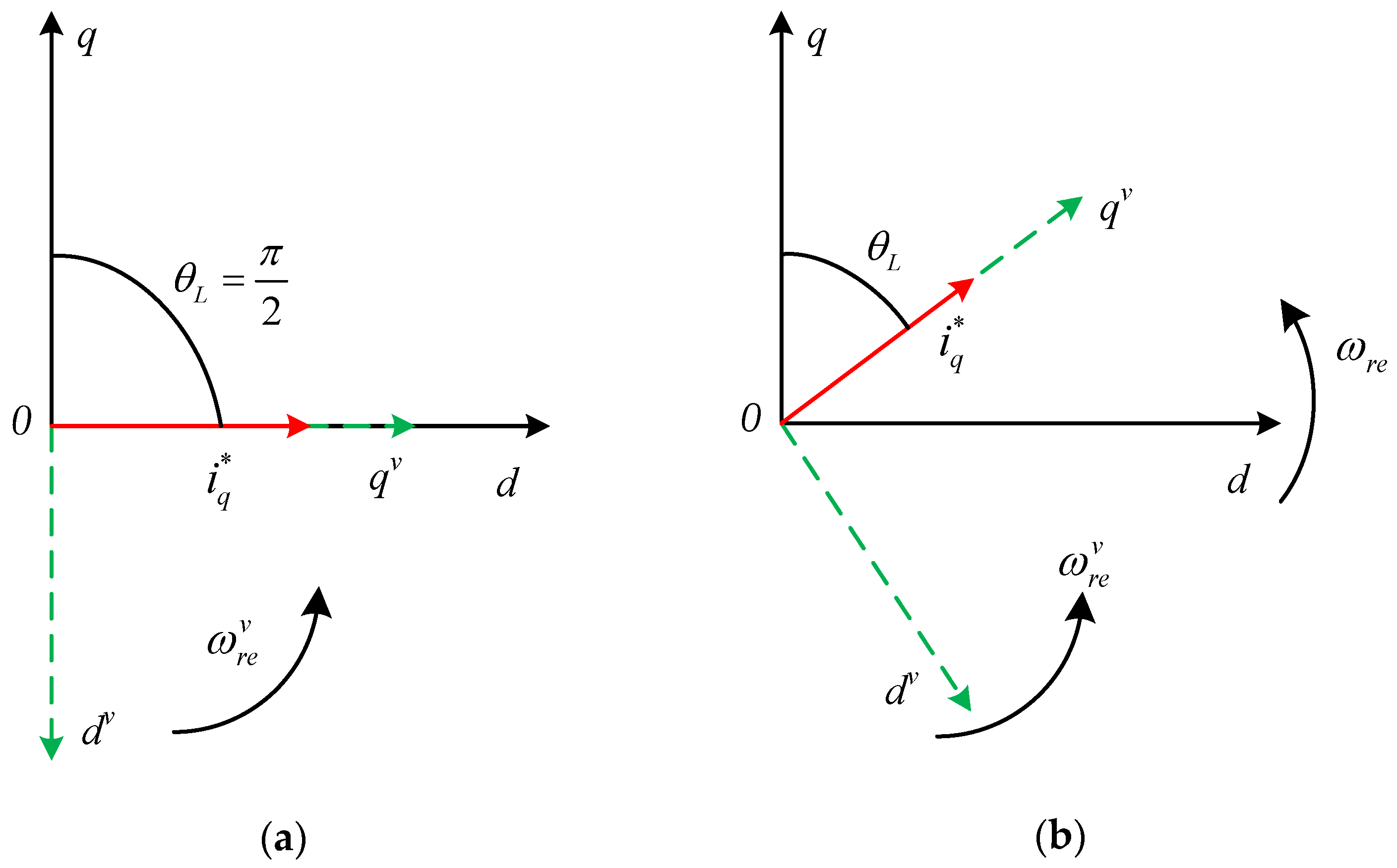 Wevj 14 00034 g010 Wevj 14 00034 g010