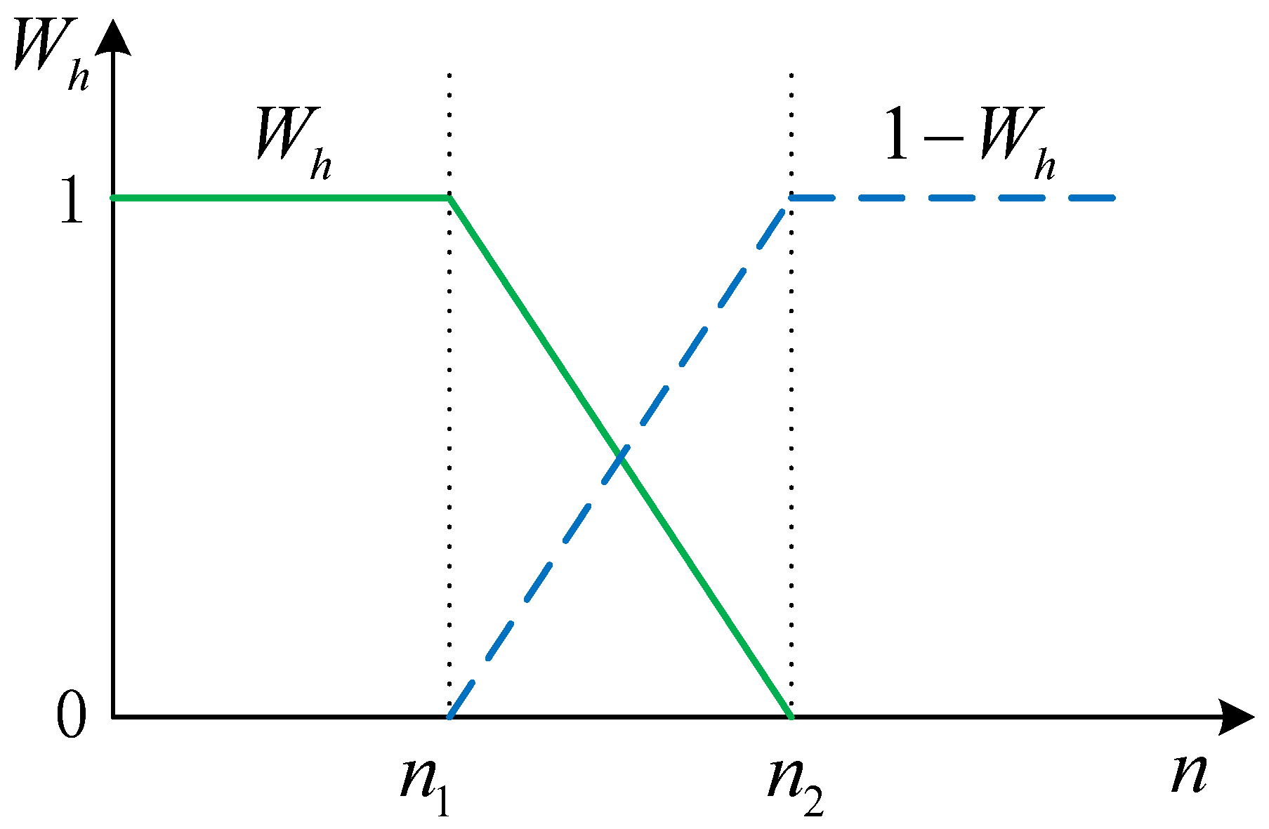 Wevj 14 00034 g012 Wevj 14 00034 g012