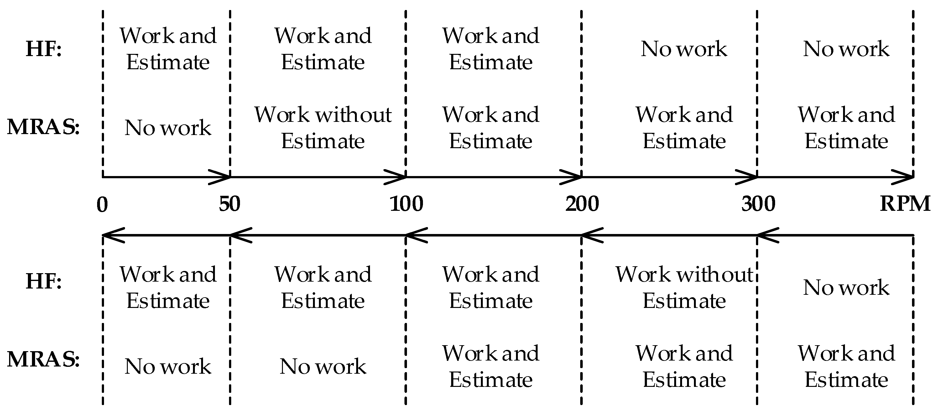 Wevj 14 00034 g013 Wevj 14 00034 g013