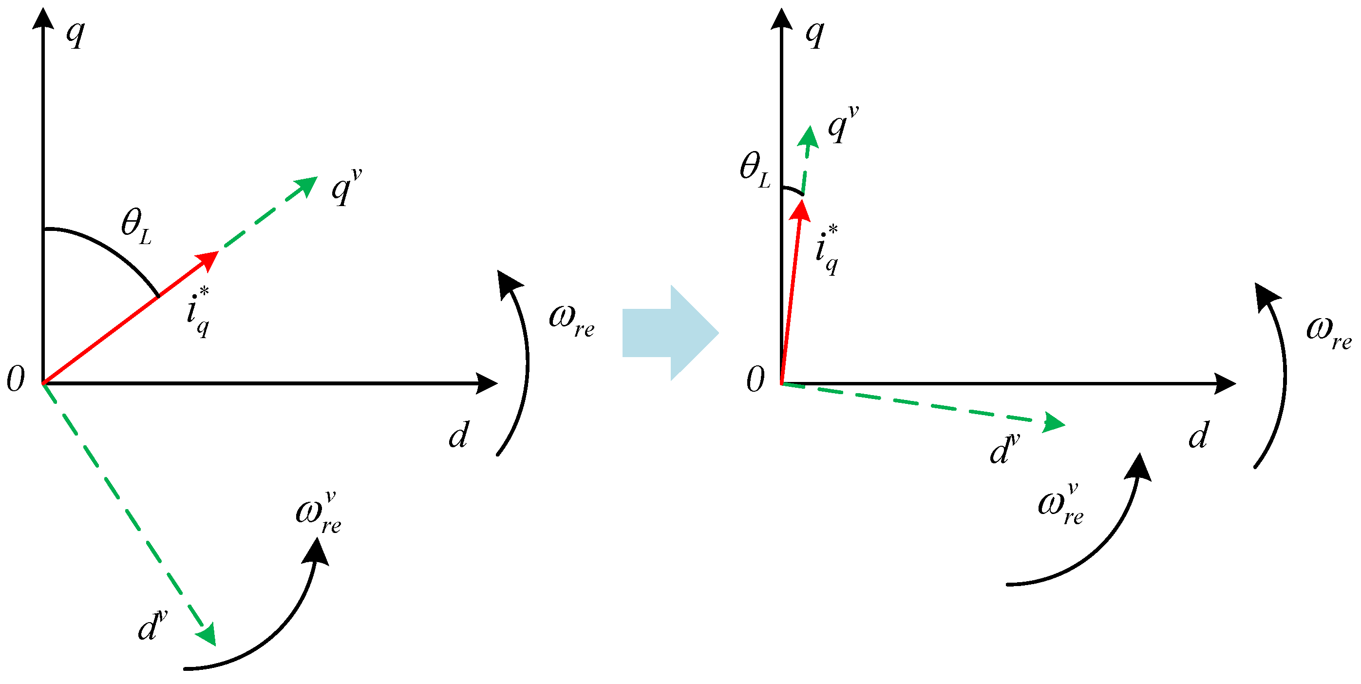 Wevj 14 00034 g014 Wevj 14 00034 g014