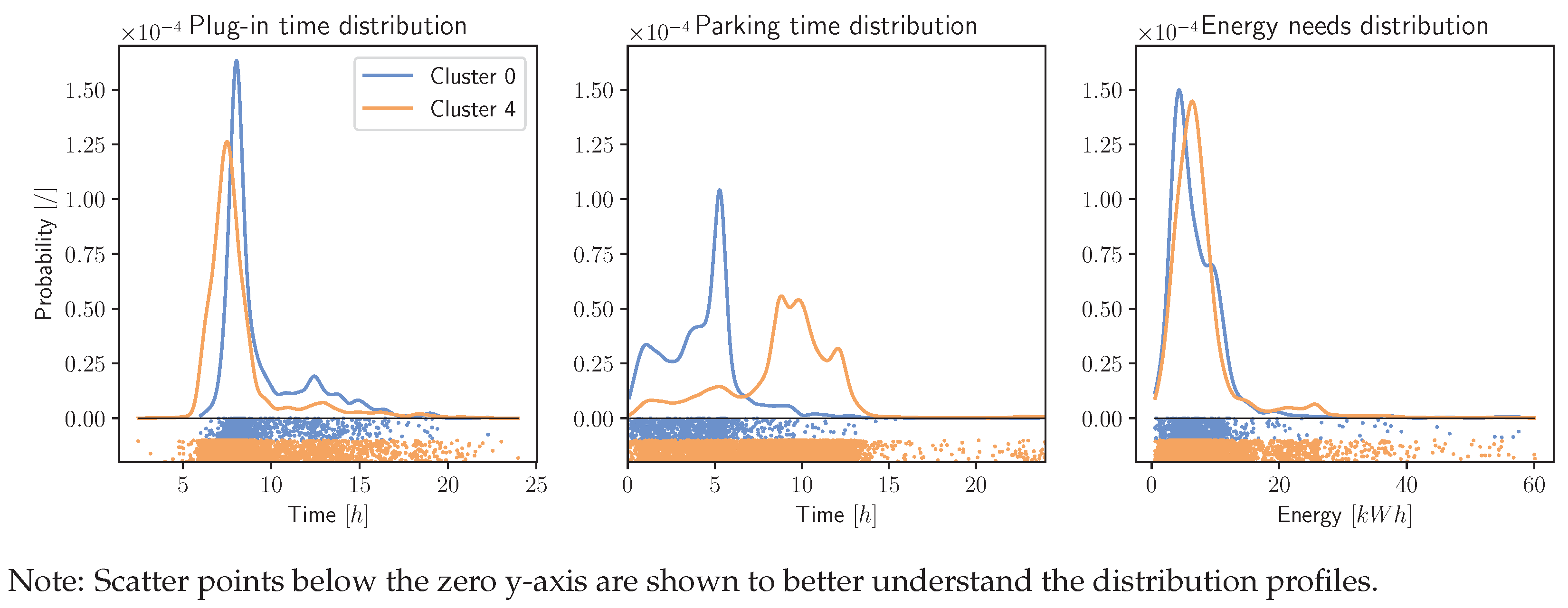 Wevj 14 00037 g003 Wevj 14 00037 g003