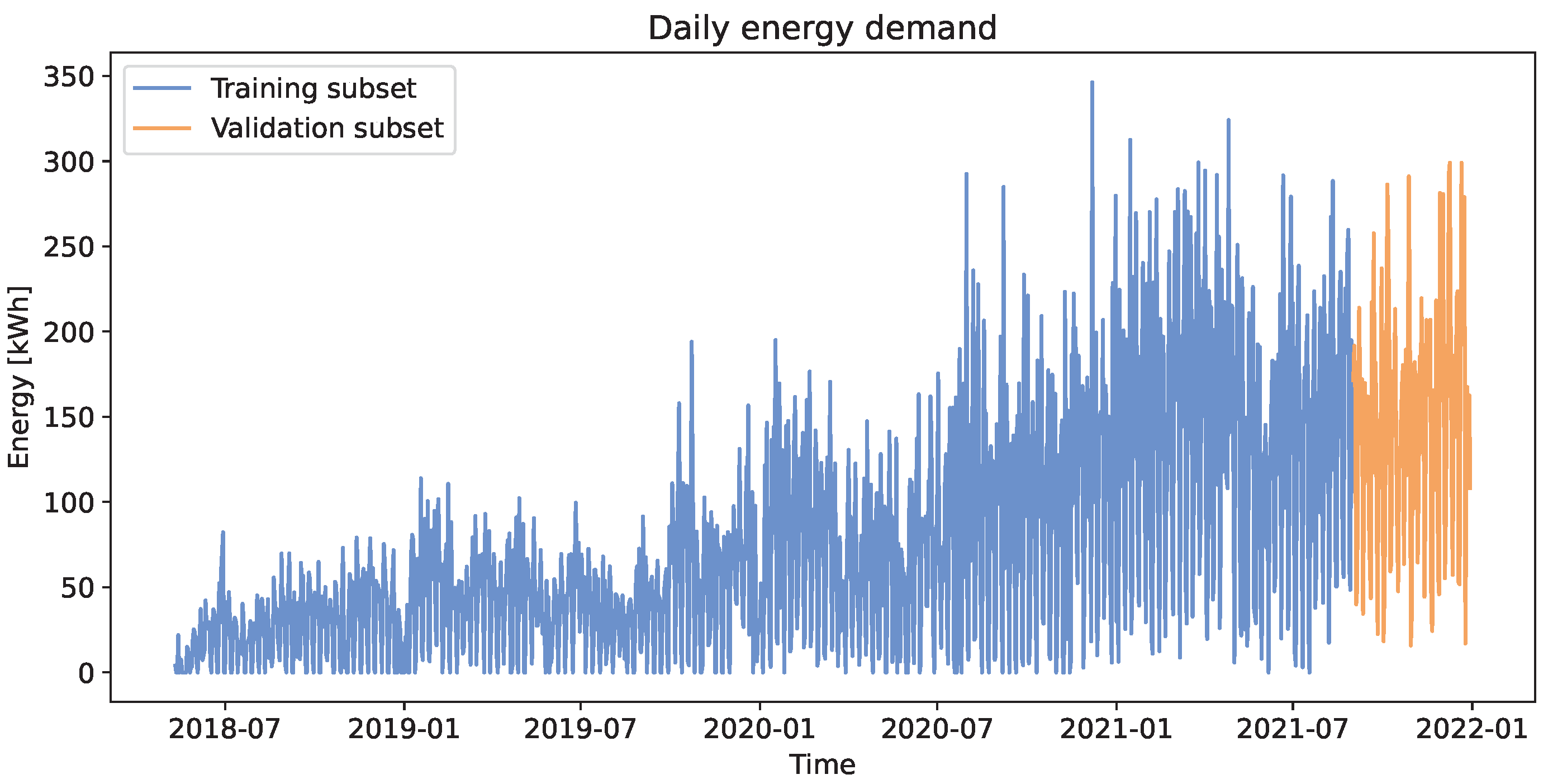 Wevj 14 00037 g005 Wevj 14 00037 g005