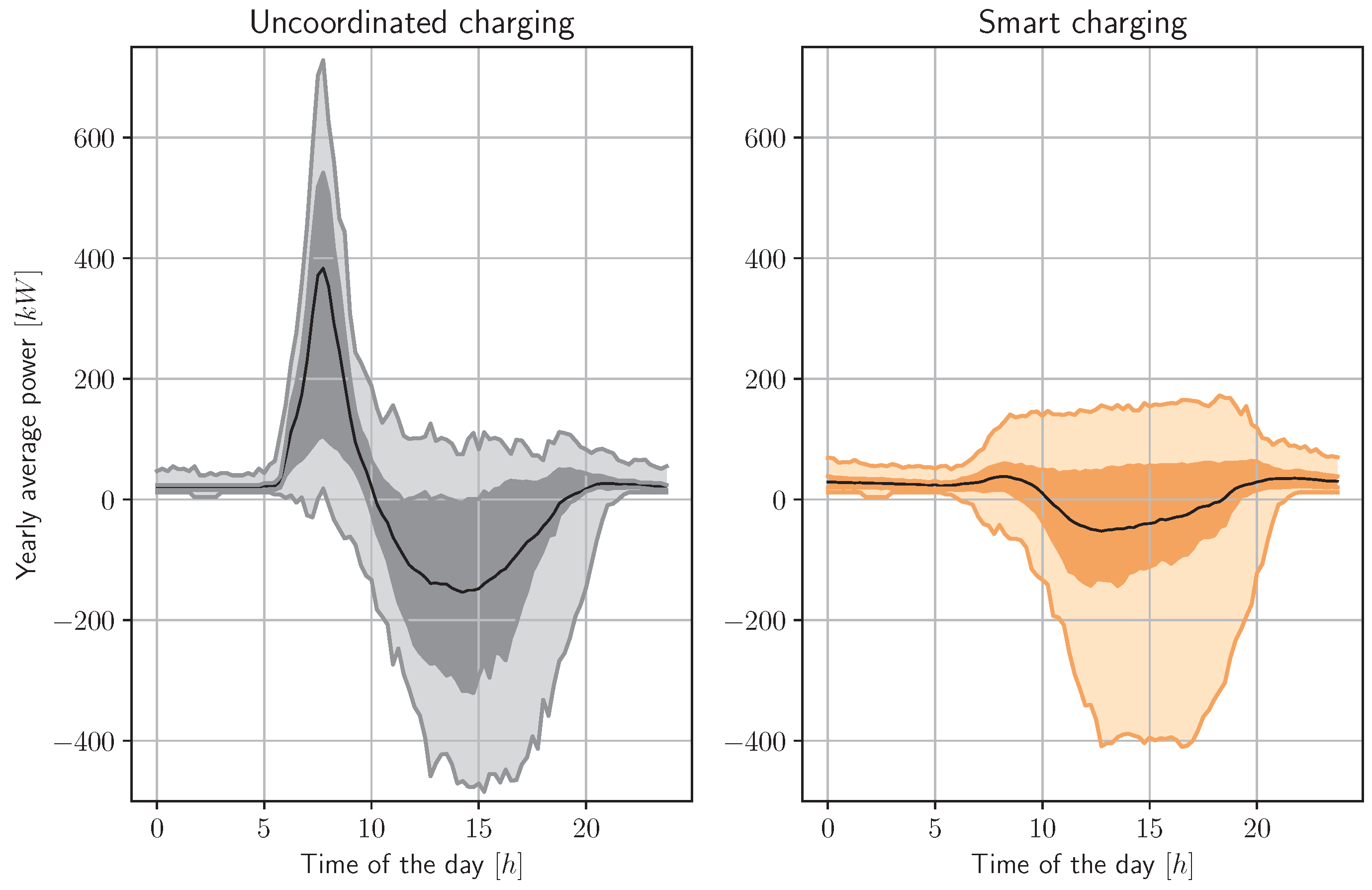 Wevj 14 00037 g007 Wevj 14 00037 g007