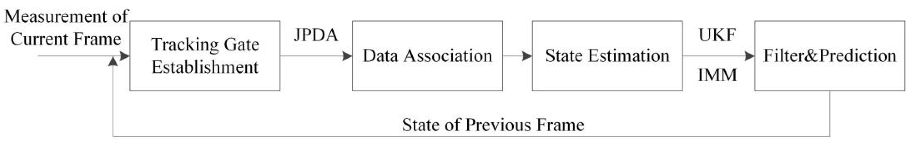 Wevj 14 00039 g001 Wevj 14 00039 g001