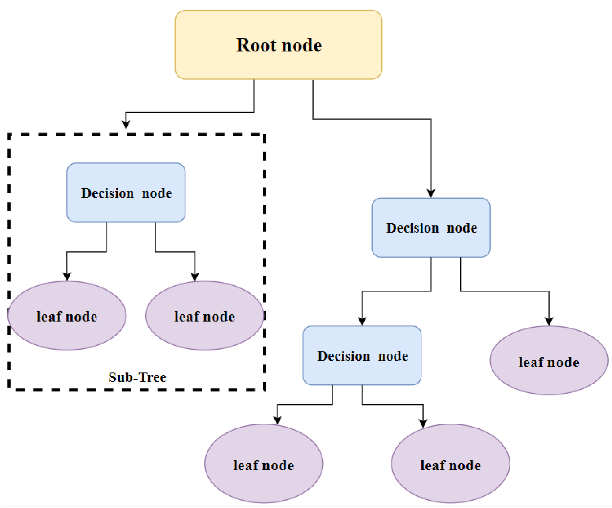 Wevj 14 00041 g001 Wevj 14 00041 g001