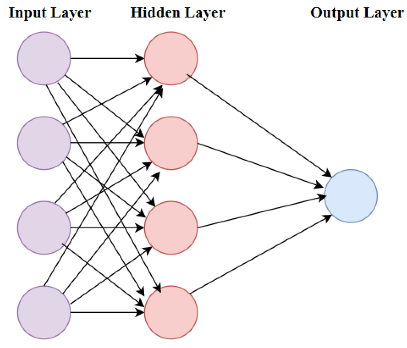 Wevj 14 00041 g003 Wevj 14 00041 g003