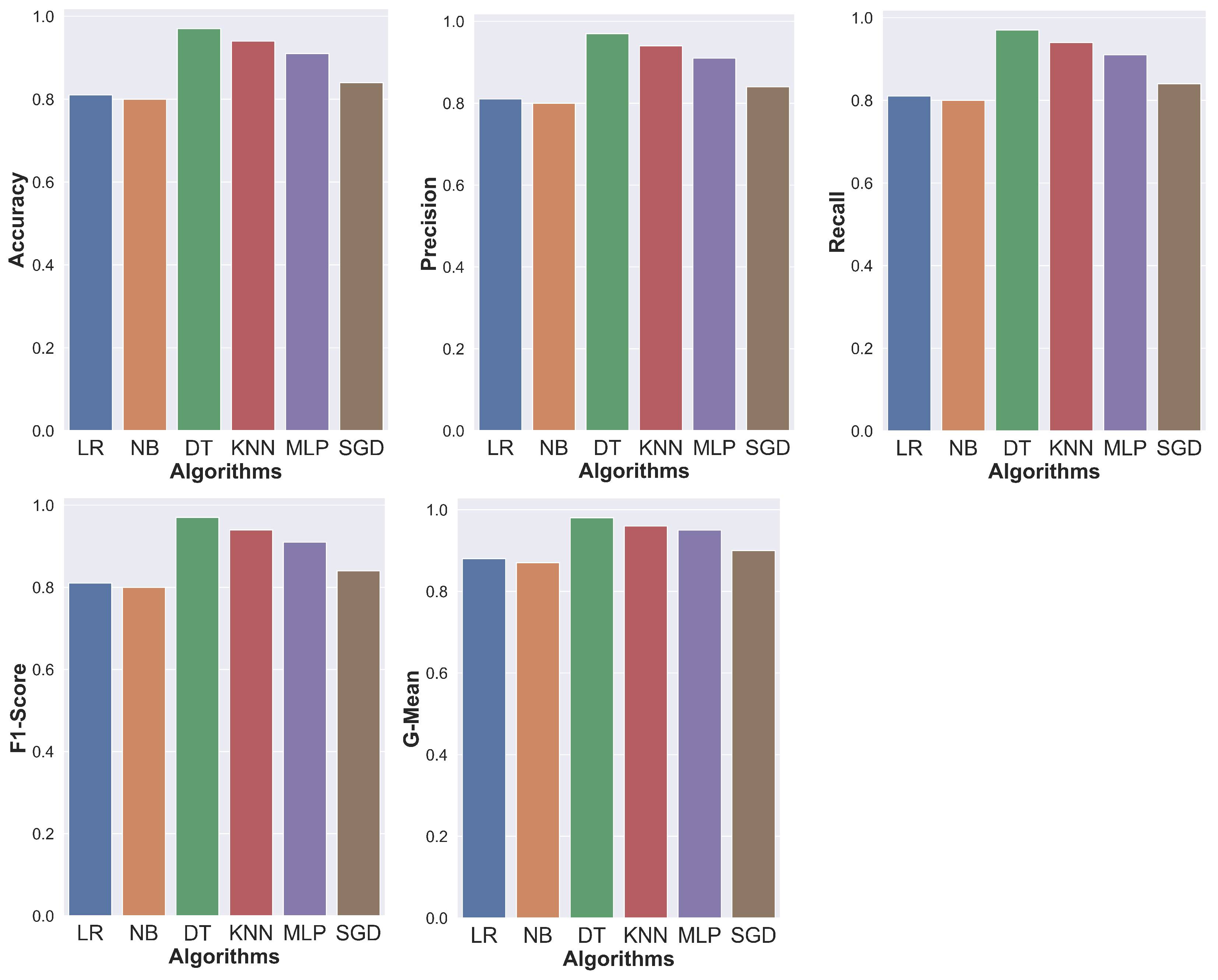 Wevj 14 00041 g007 Wevj 14 00041 g007
