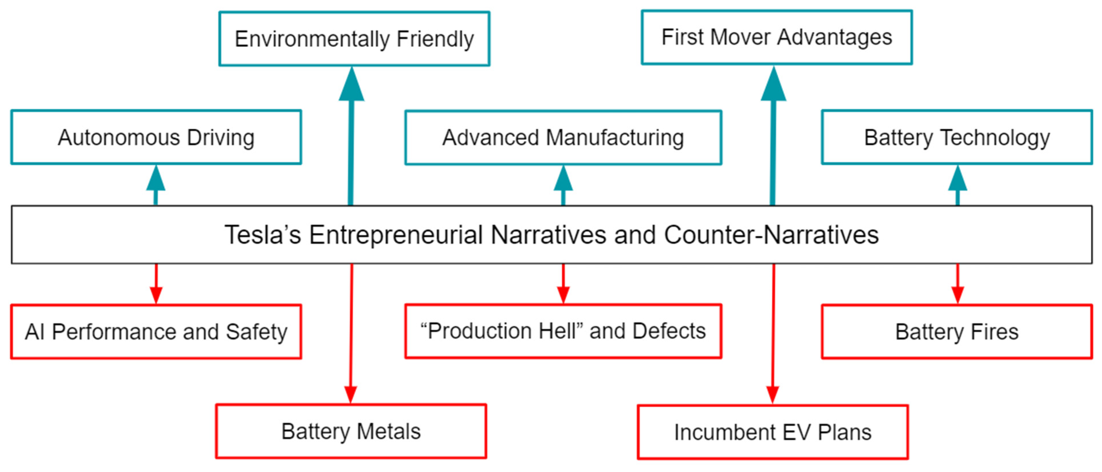 Wevj 14 00043 g001 550