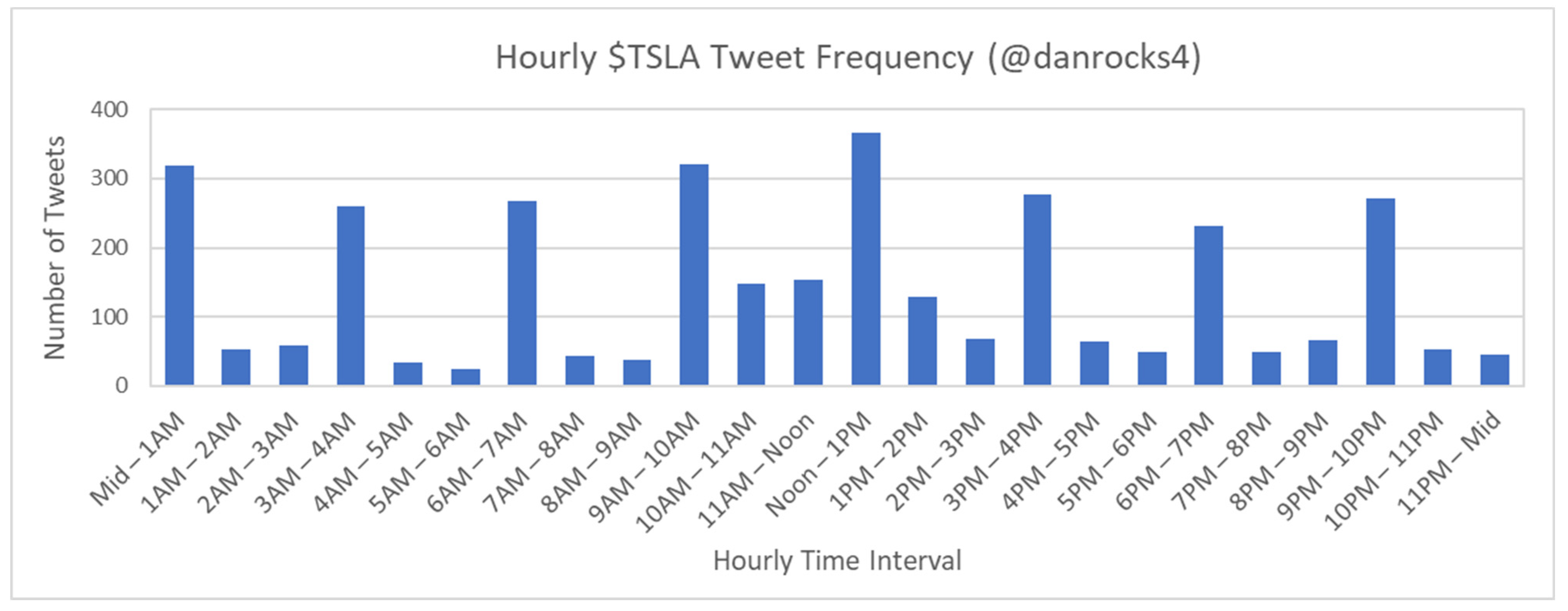 Wevj 14 00043 g002 550