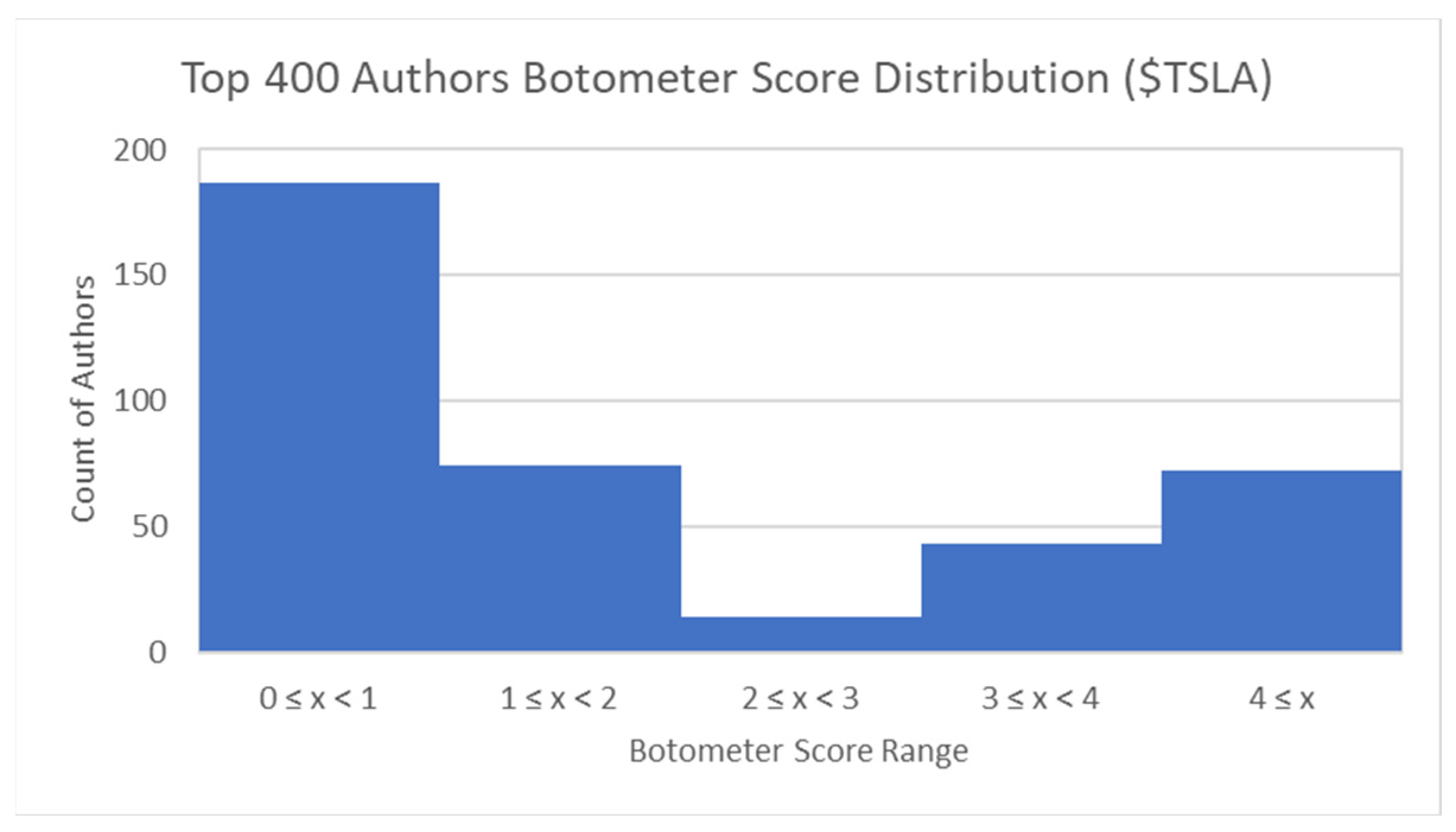 Wevj 14 00043 g003a 550