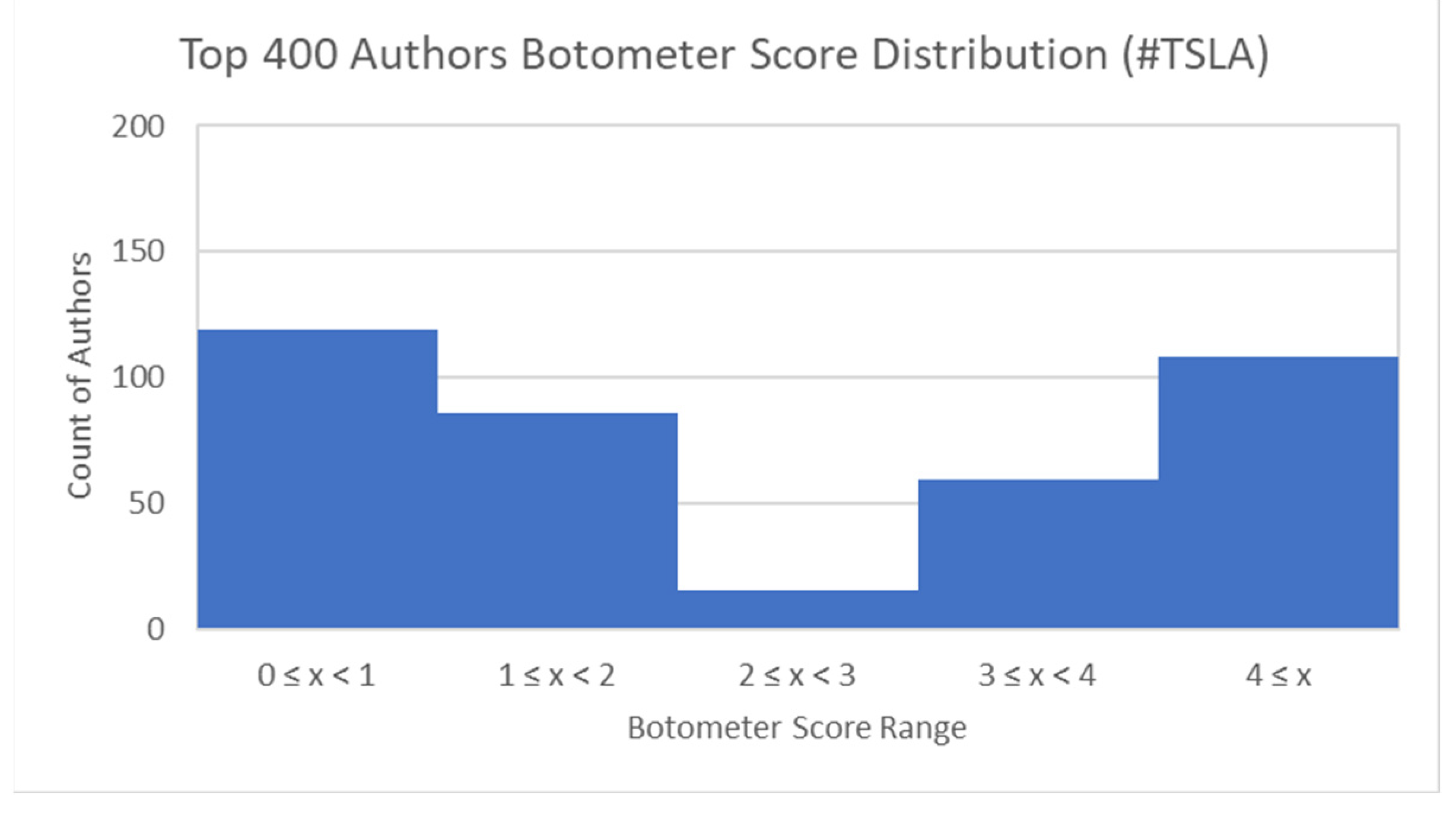 Wevj 14 00043 g003b 550