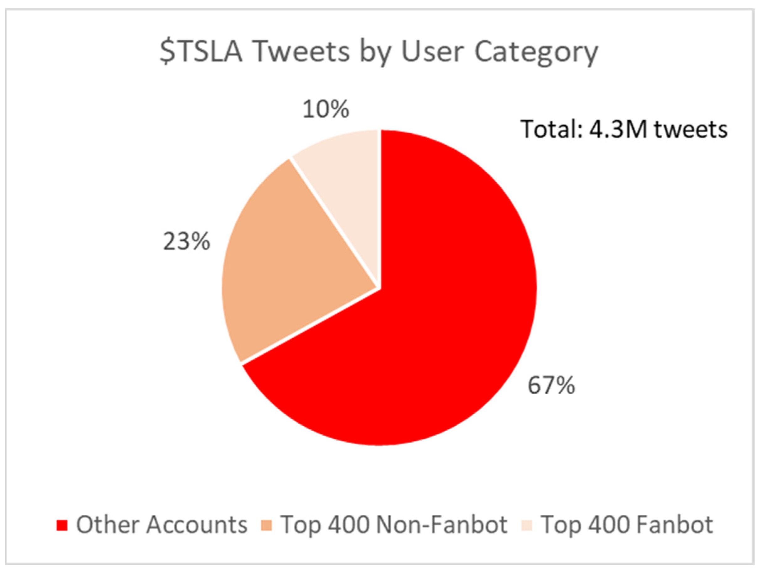 Wevj 14 00043 g004a 550