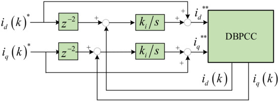 Recent Advances in Multi-Phase Electric Drives Model