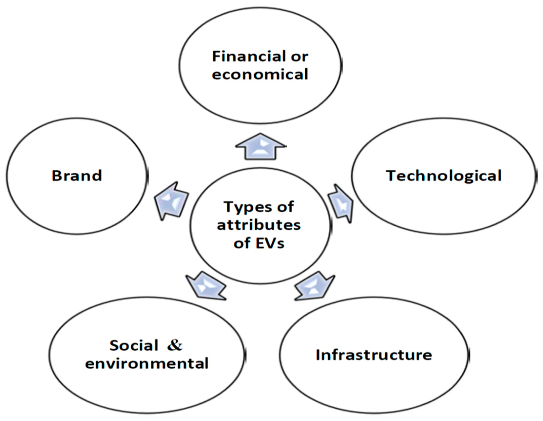 Wevj 14 00045 g001 550