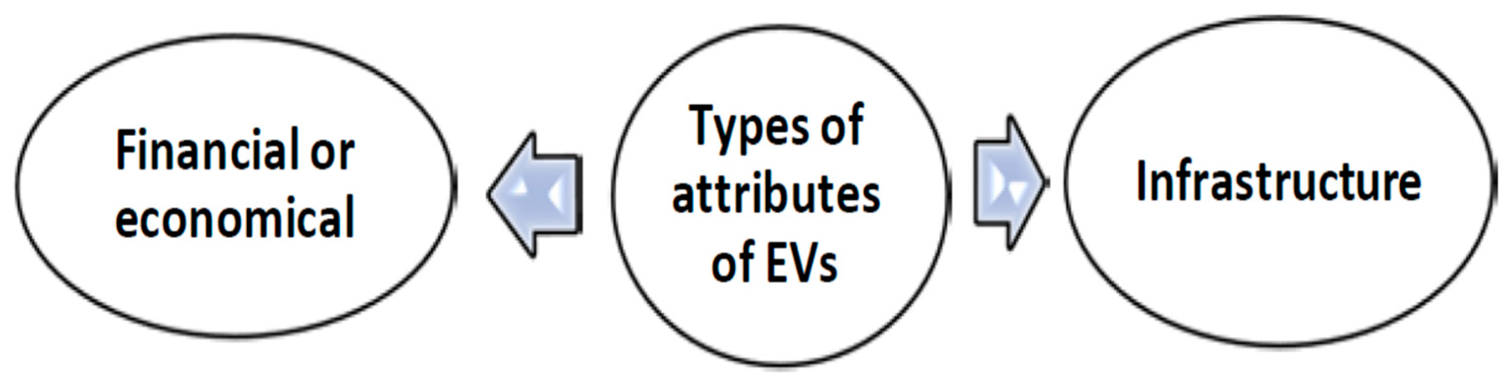 Wevj 14 00045 g003 550