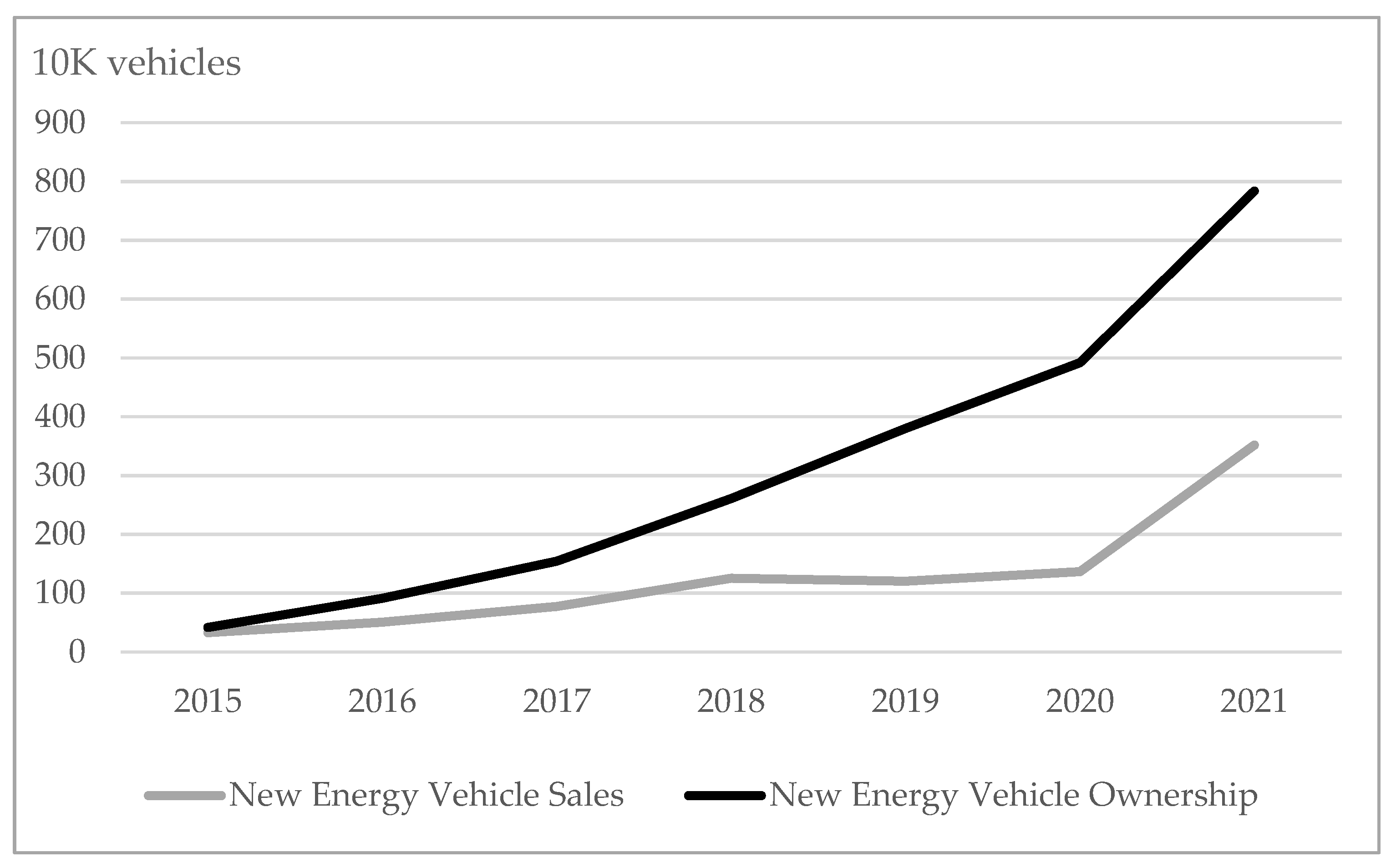Wevj 14 00046 g001 550