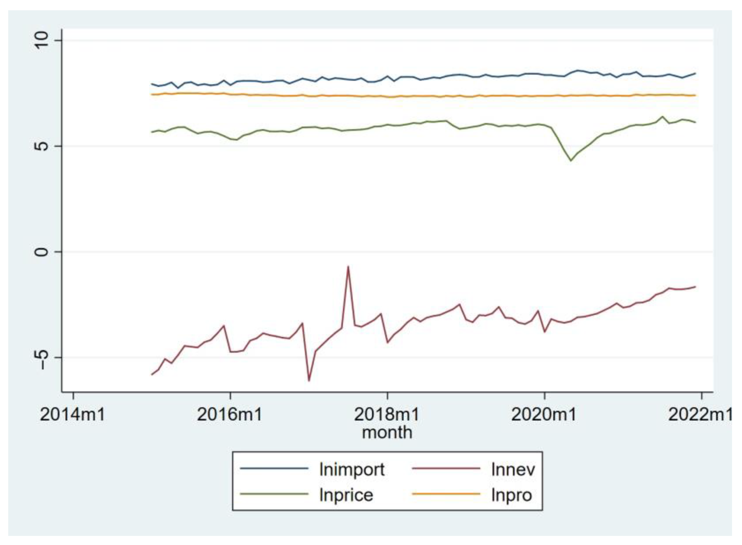 Wevj 14 00046 g002 550