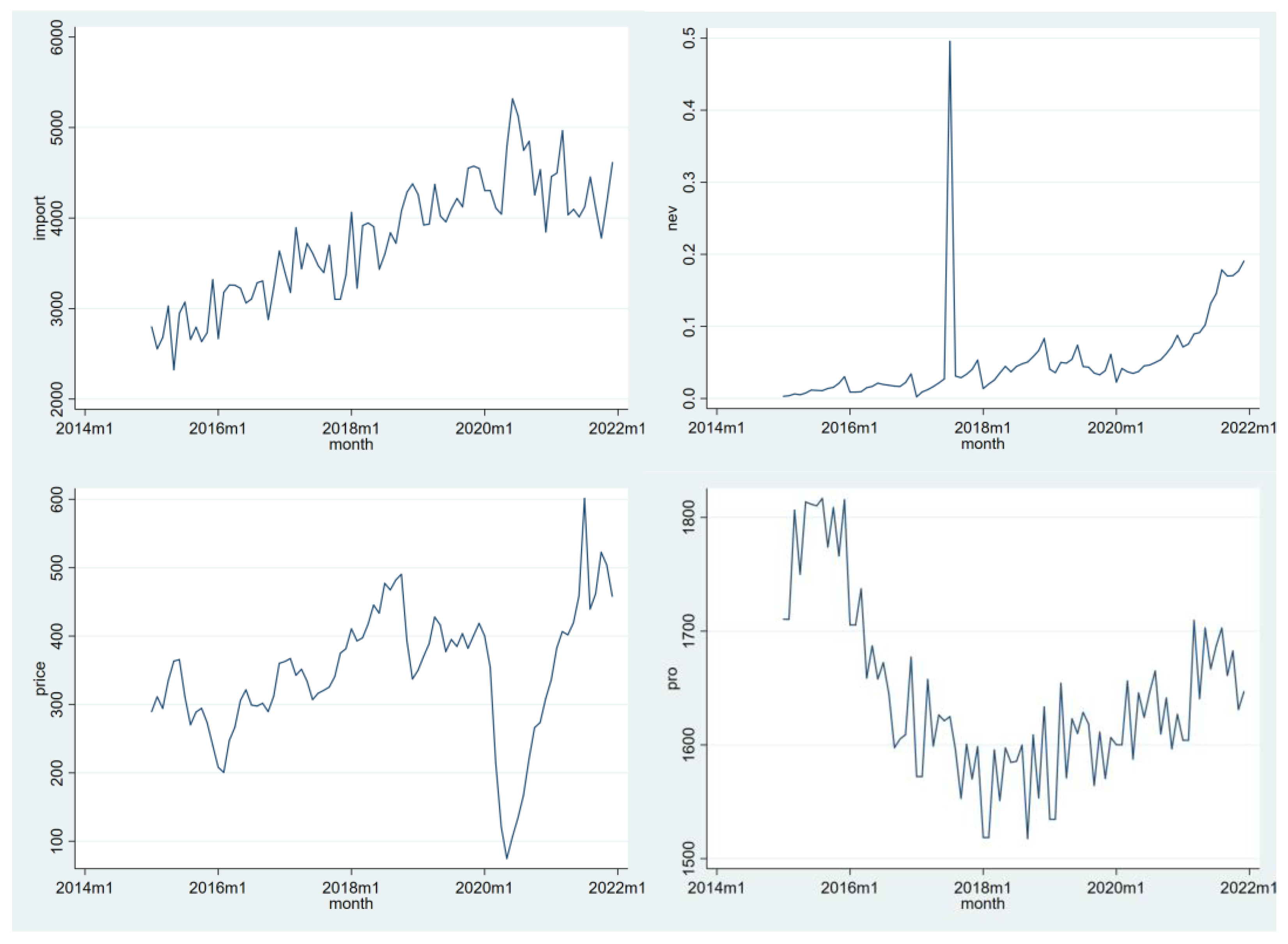 Wevj 14 00046 g003 550