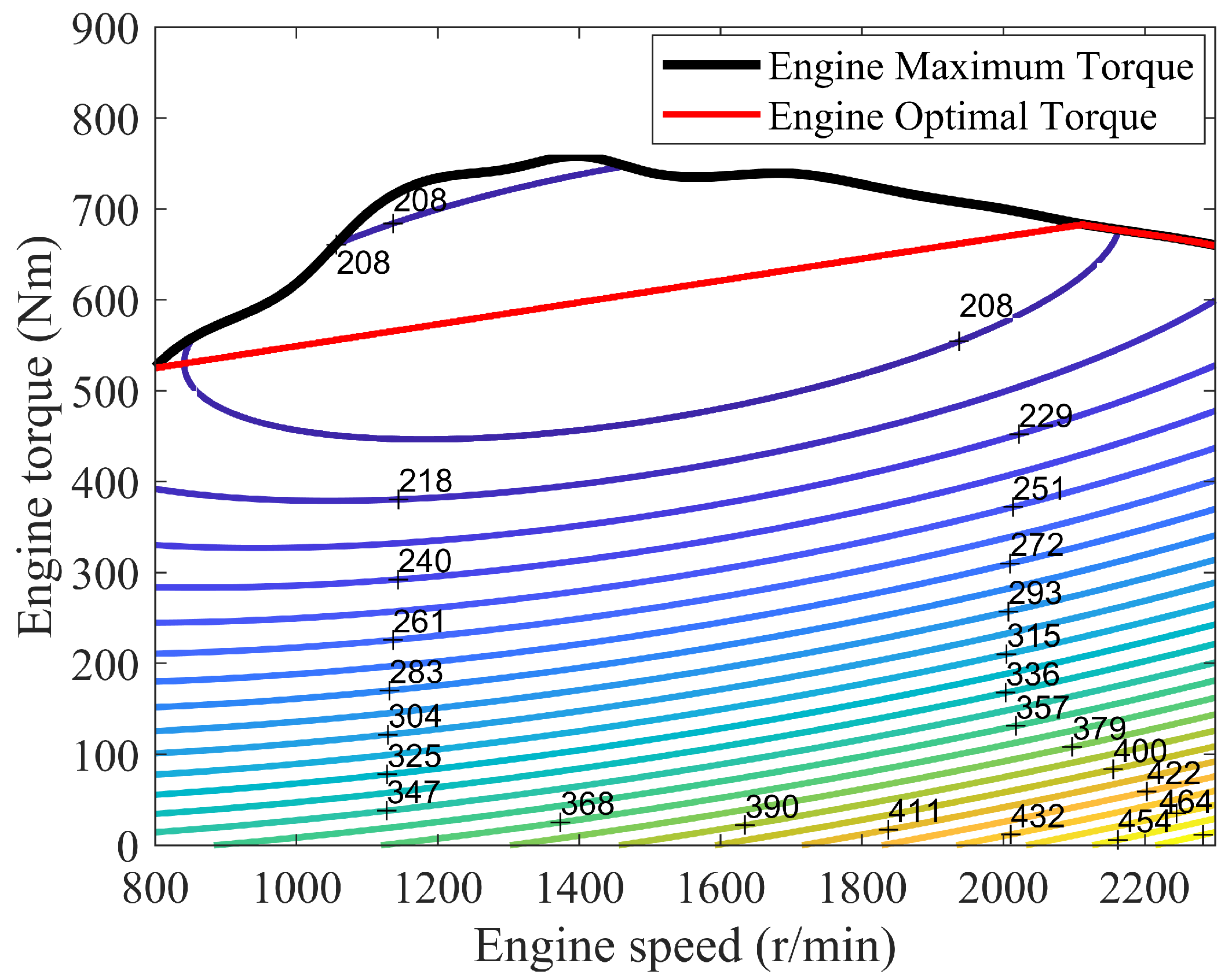Wevj 14 00047 g002 550