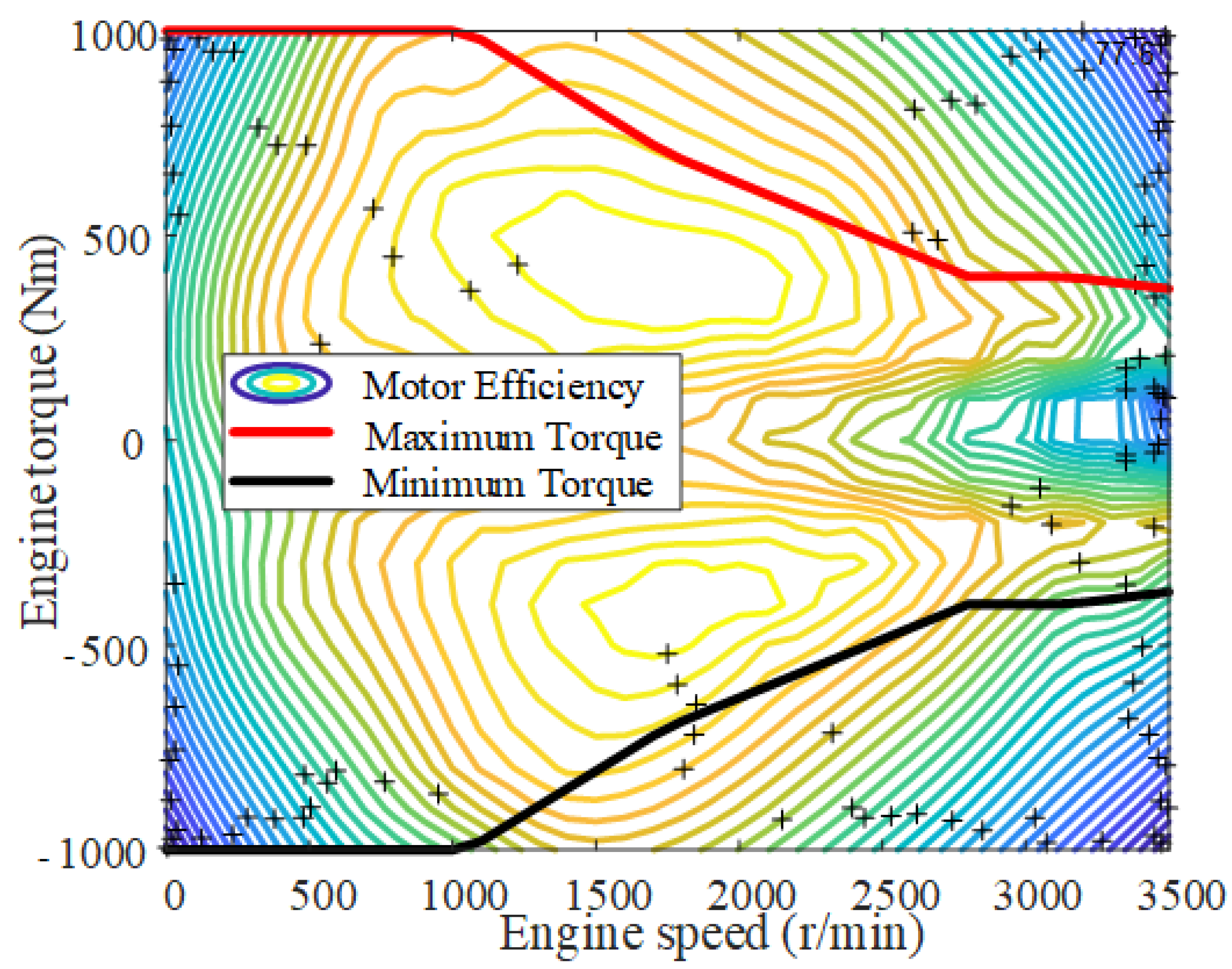 Wevj 14 00047 g003 550