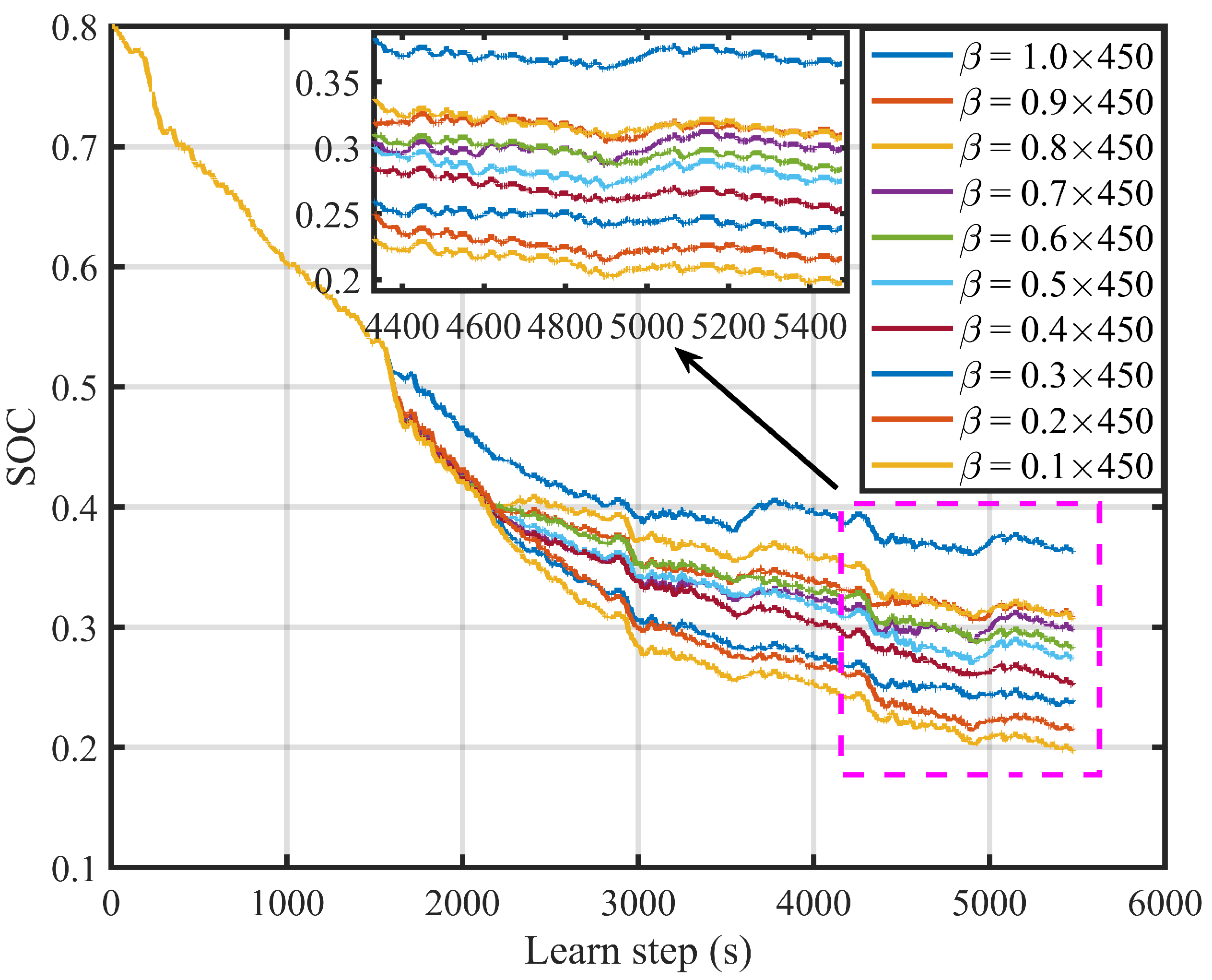 Wevj 14 00047 g008 550