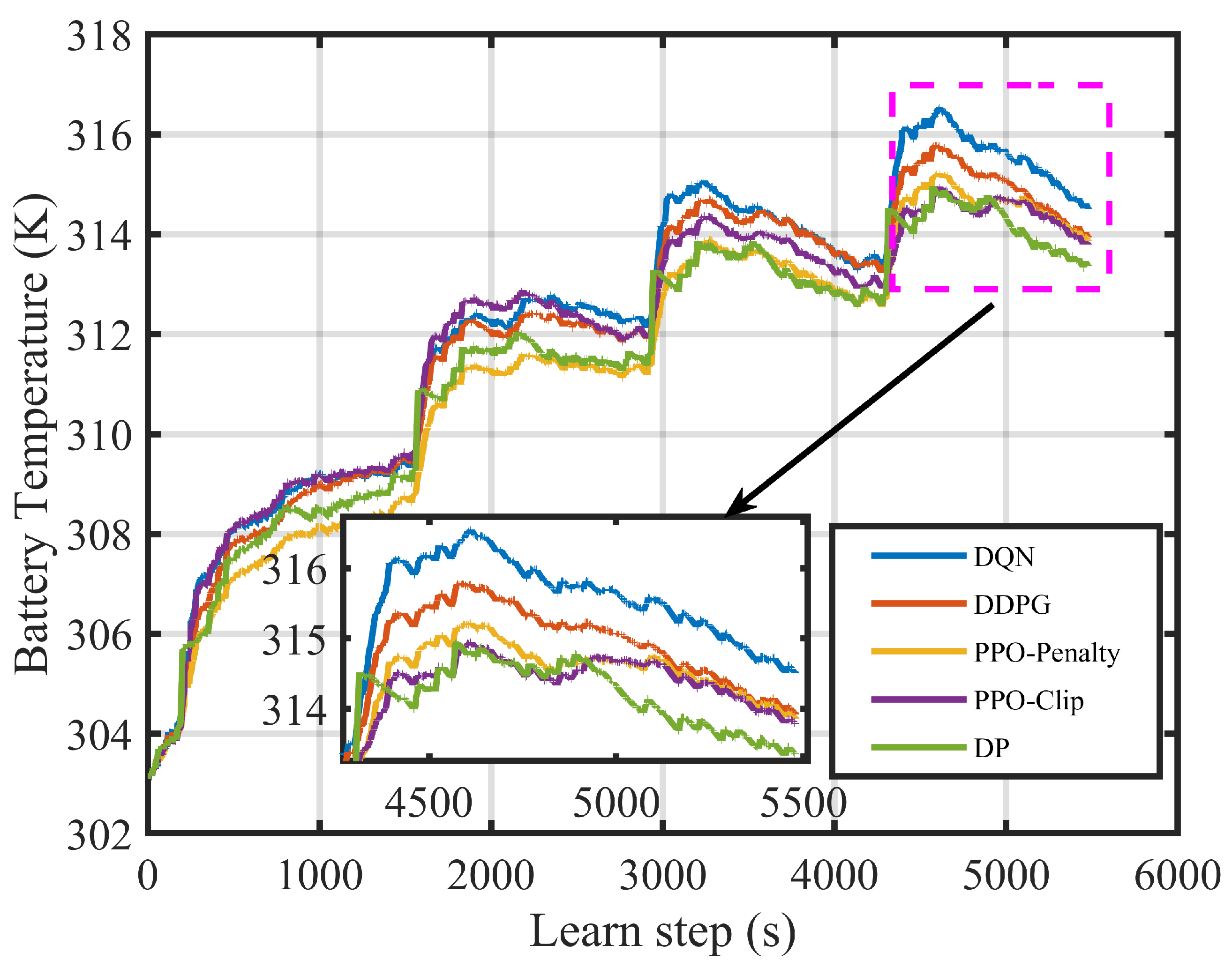 Wevj 14 00047 g012 550