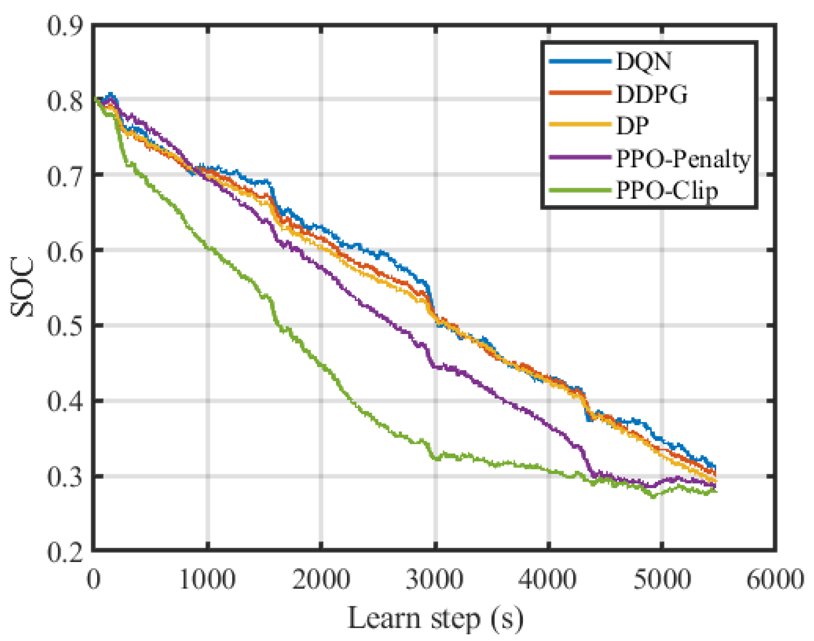 Wevj 14 00047 g013 550