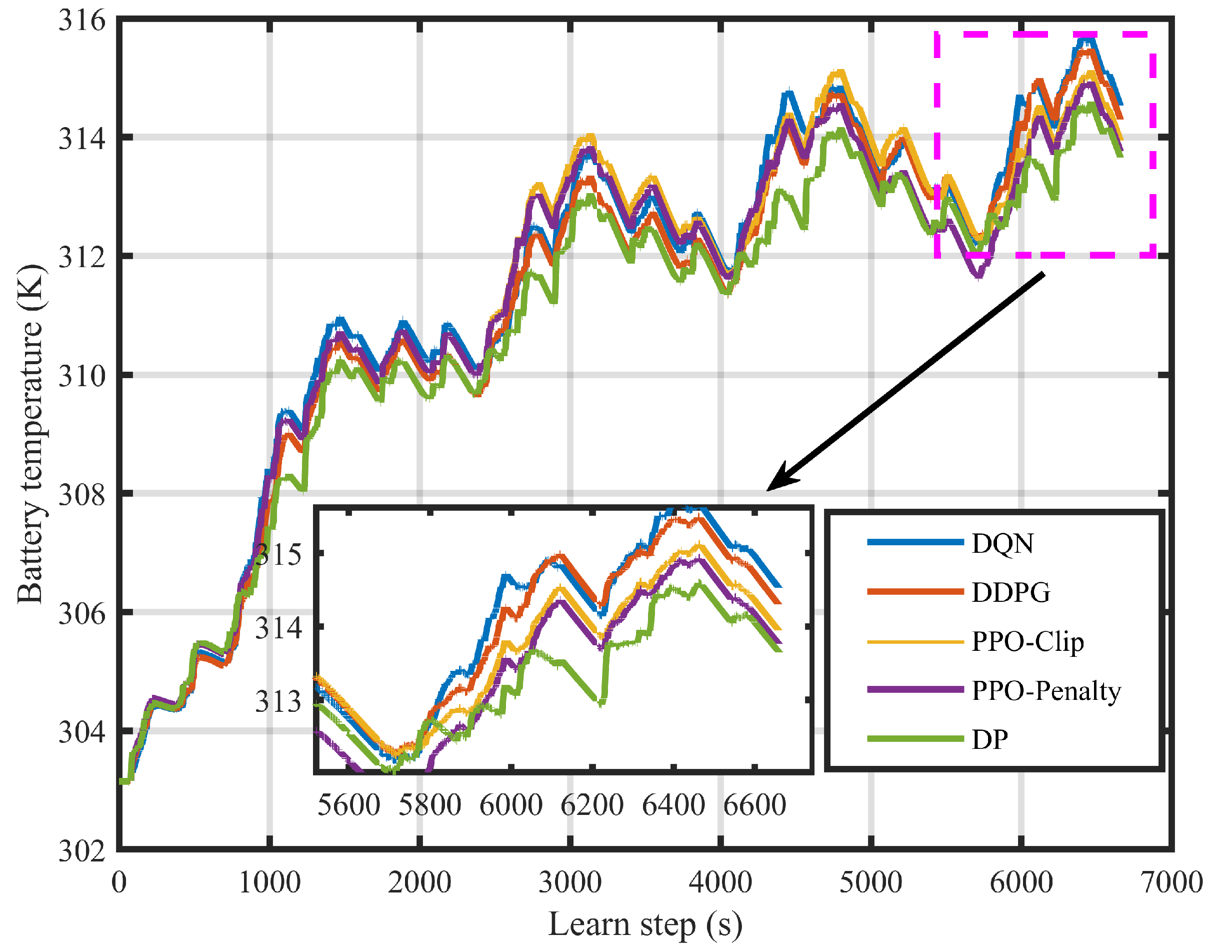 Wevj 14 00047 g017 550